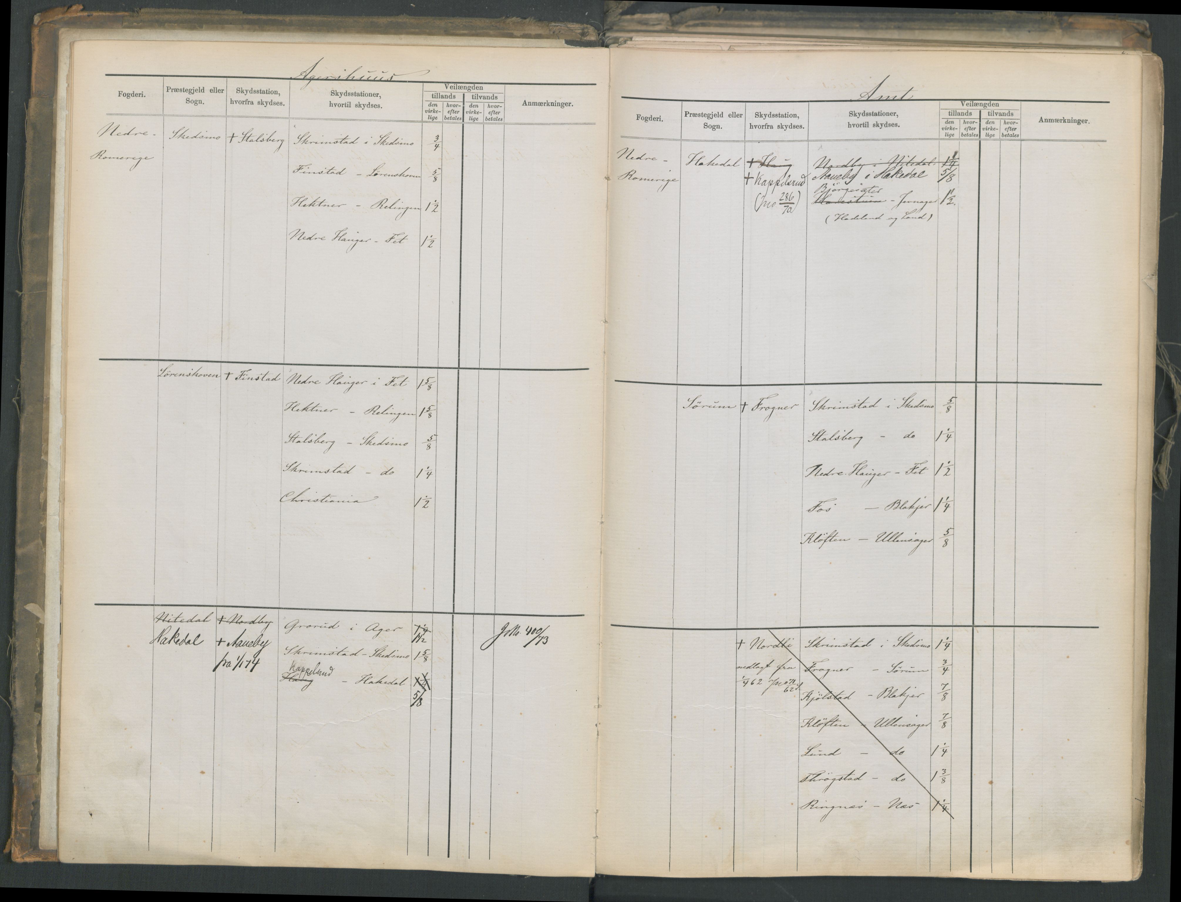 Samferdselsdepartementet, 4. postadministrasjonskontor, AV/RA-S-1345/G/Ge/Gea/L0002: Fortegnelse over skysstasjoner, 1875, p. 8