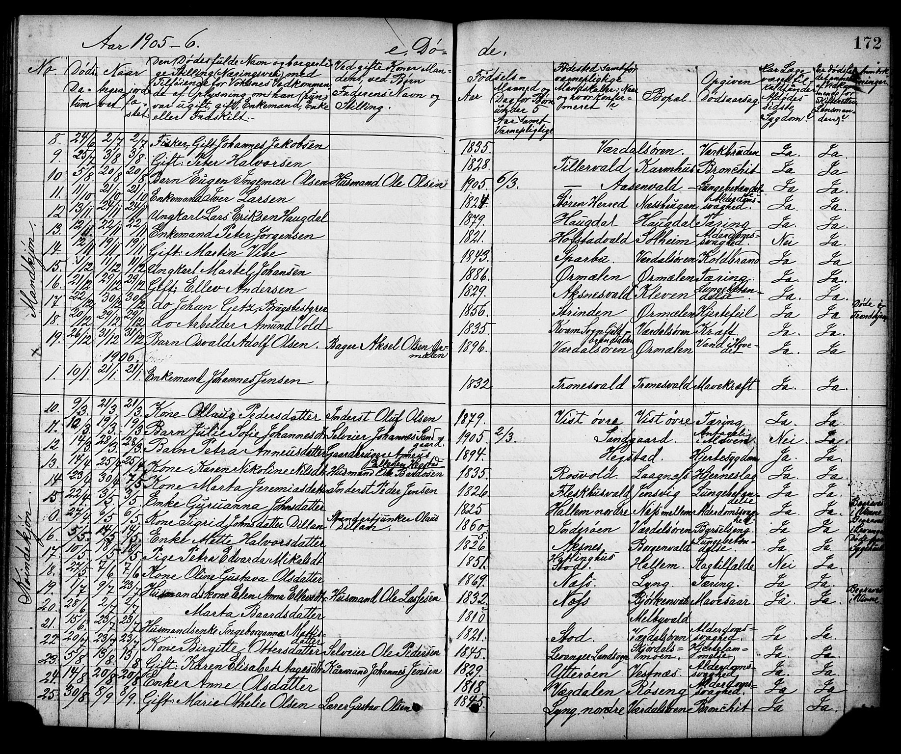 Ministerialprotokoller, klokkerbøker og fødselsregistre - Nord-Trøndelag, SAT/A-1458/723/L0257: Parish register (copy) no. 723C05, 1890-1907, p. 172
