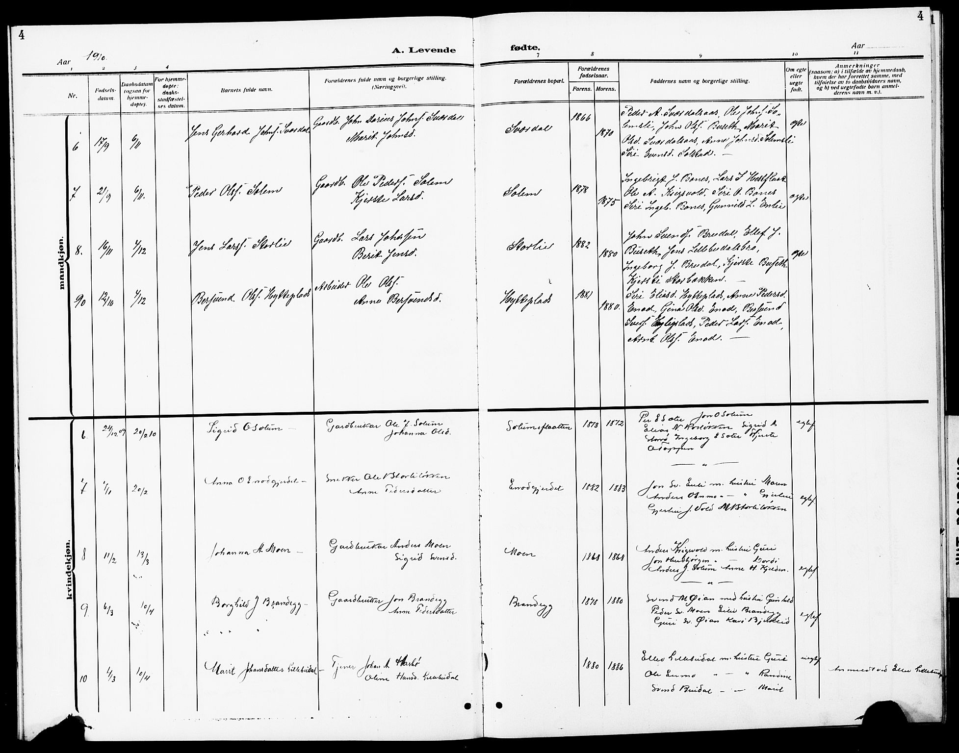 Ministerialprotokoller, klokkerbøker og fødselsregistre - Sør-Trøndelag, SAT/A-1456/690/L1052: Parish register (copy) no. 690C02, 1907-1929, p. 4