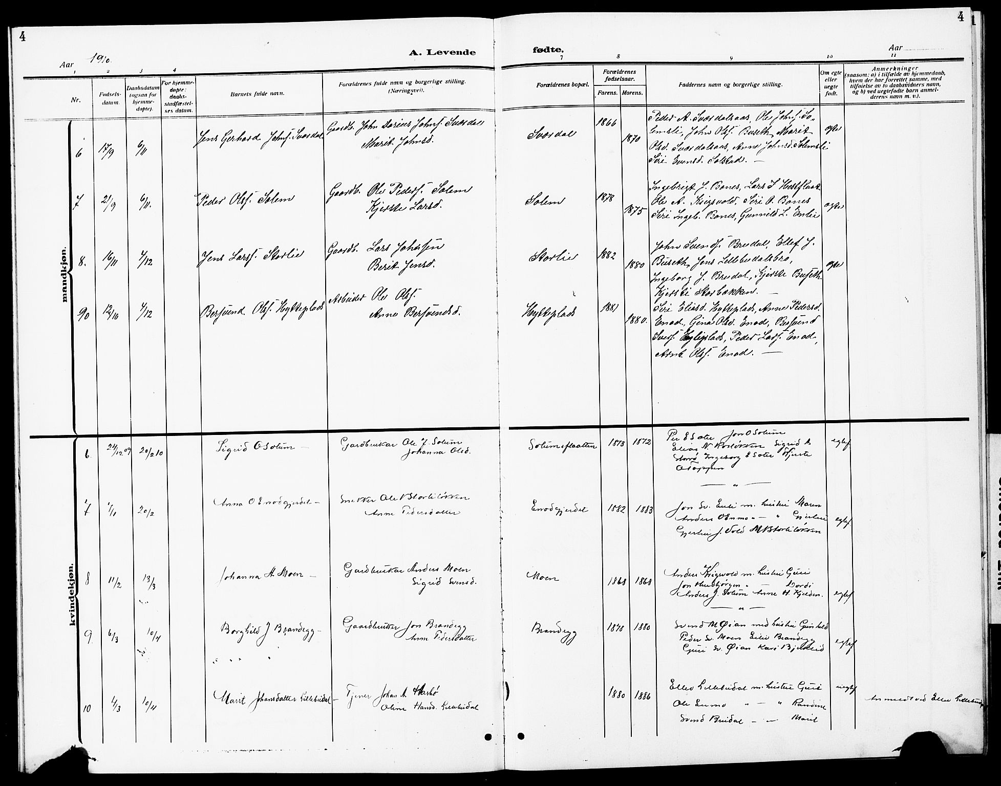 Ministerialprotokoller, klokkerbøker og fødselsregistre - Sør-Trøndelag, AV/SAT-A-1456/690/L1052: Parish register (copy) no. 690C02, 1907-1929, p. 4