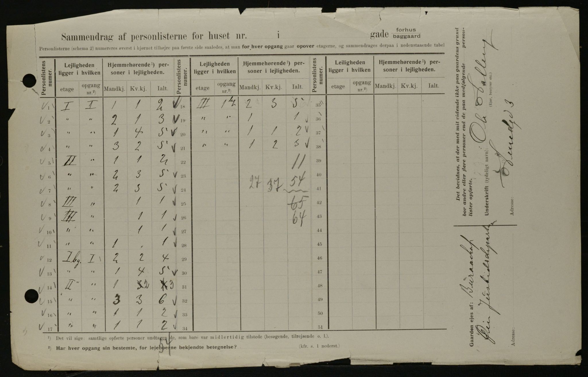 OBA, Municipal Census 1908 for Kristiania, 1908, p. 65063