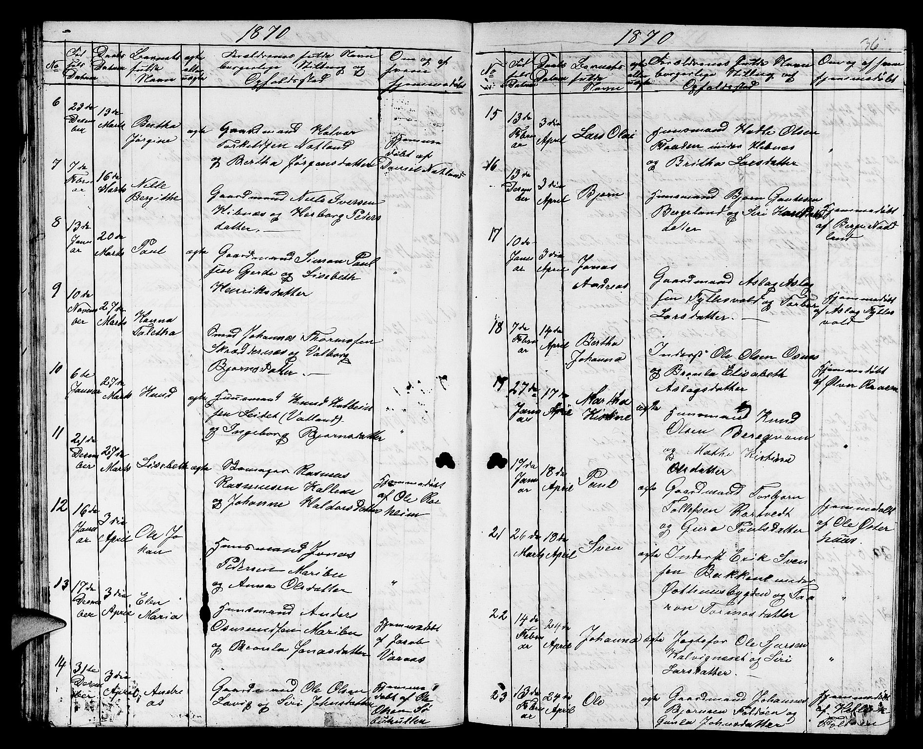 Jelsa sokneprestkontor, SAST/A-101842/01/V: Parish register (copy) no. B 3, 1864-1890, p. 36