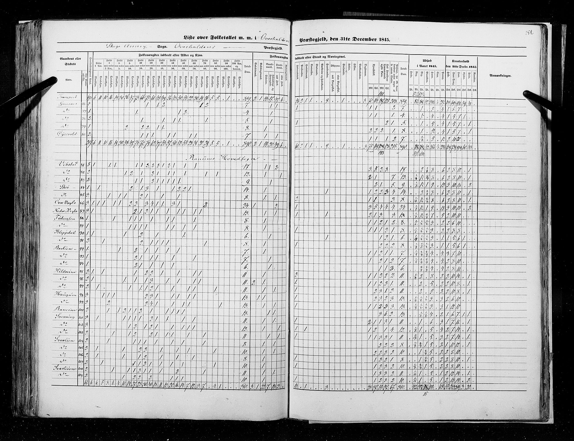 RA, Census 1845, vol. 9A: Nordre Trondhjems amt, 1845, p. 152