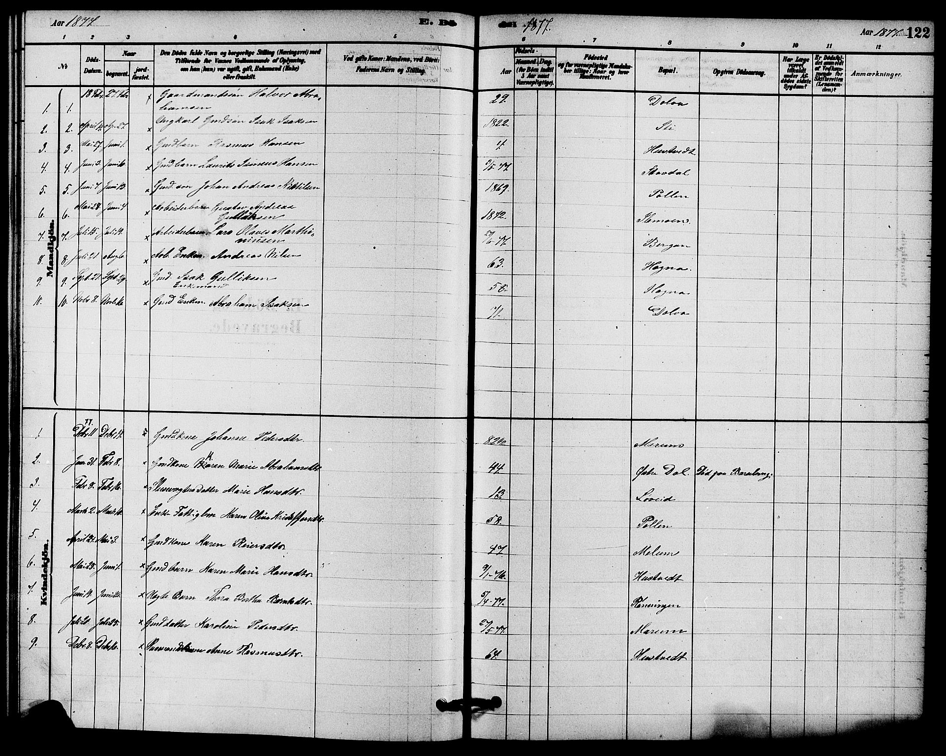 Solum kirkebøker, SAKO/A-306/F/Fb/L0001: Parish register (official) no. II 1, 1877-1892, p. 122
