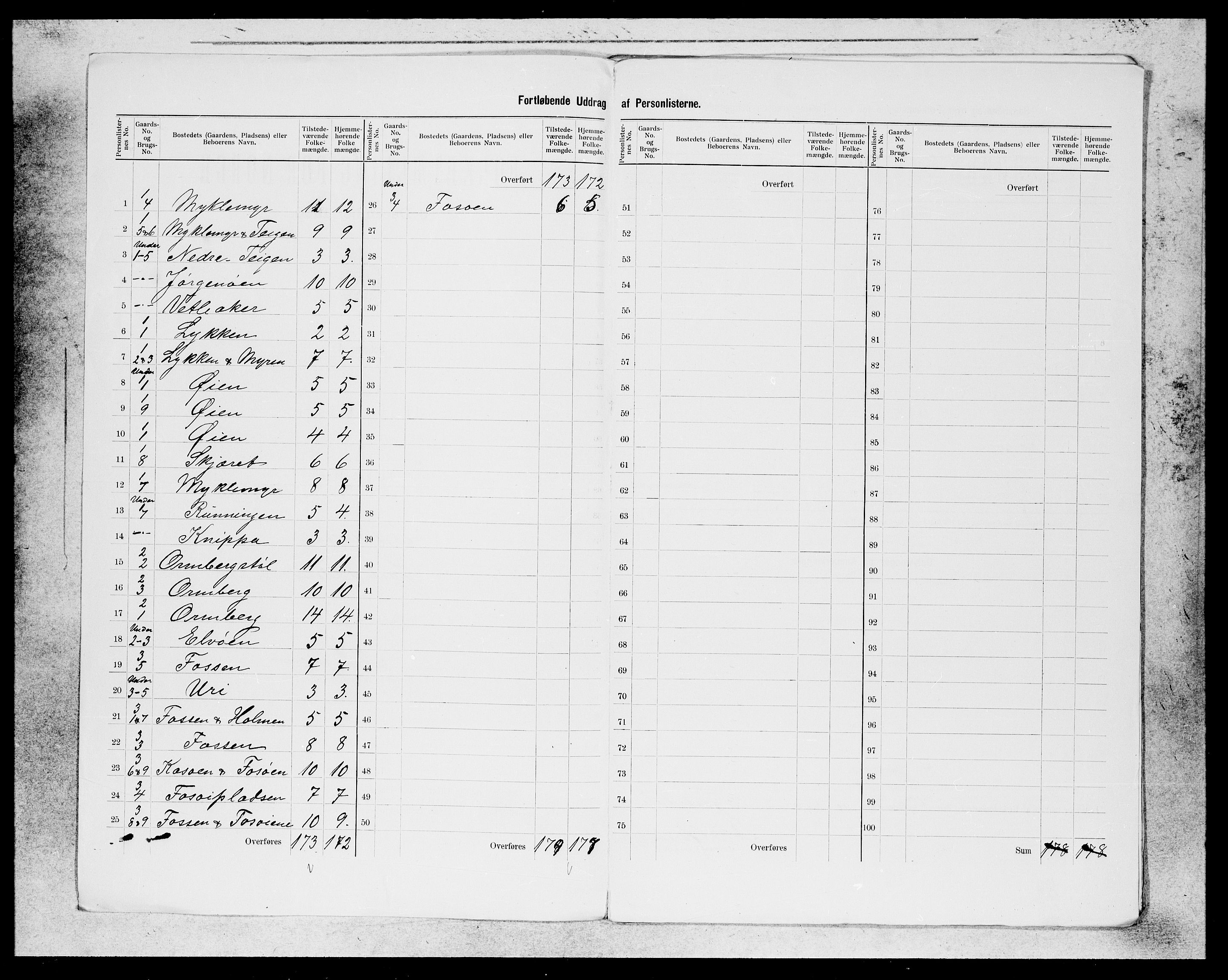 SAB, 1900 census for Jostedal, 1900, p. 2