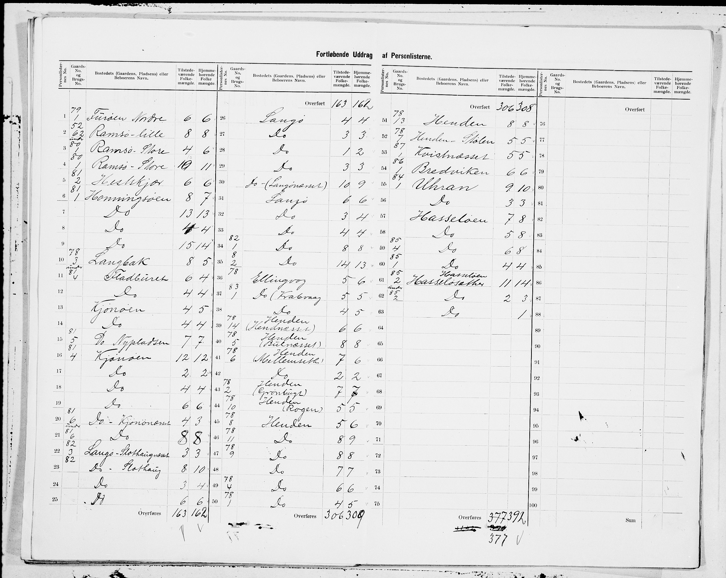 SAT, 1900 census for Bremsnes, 1900, p. 15