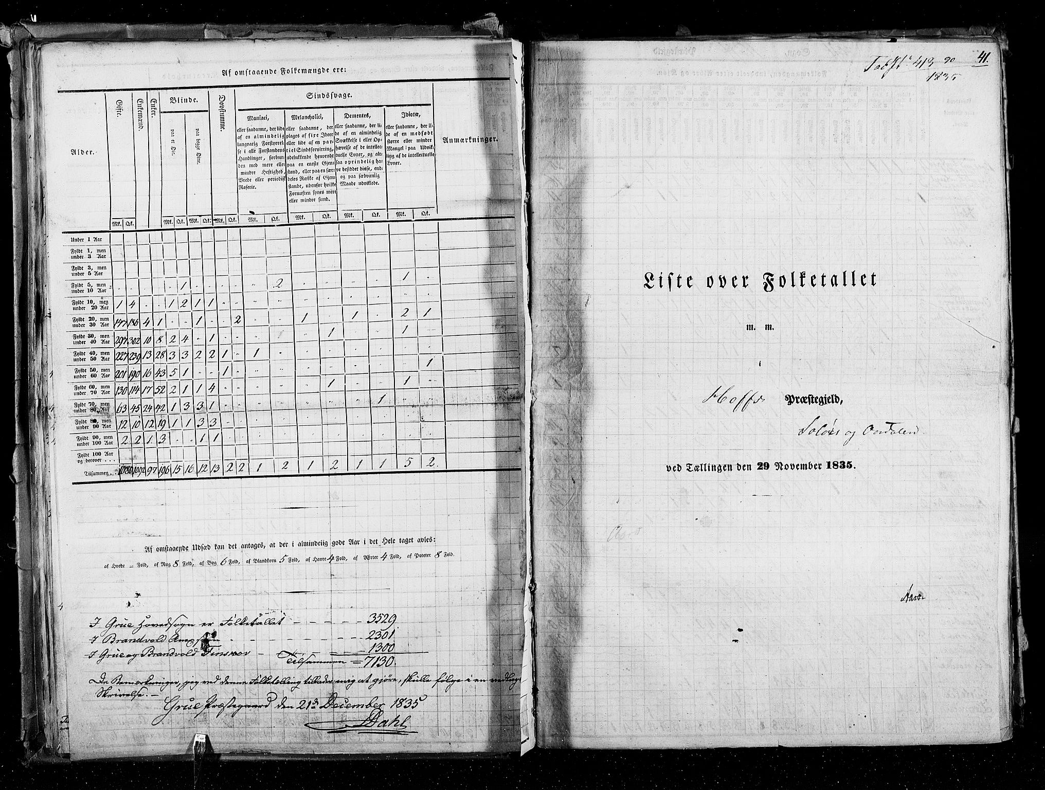 RA, Census 1835, vol. 3: Hedemarken amt og Kristians amt, 1835, p. 41