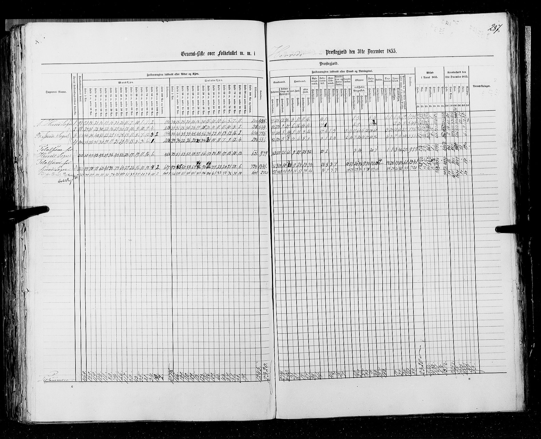 RA, Census 1855, vol. 3: Bratsberg amt, Nedenes amt og Lister og Mandal amt, 1855, p. 287