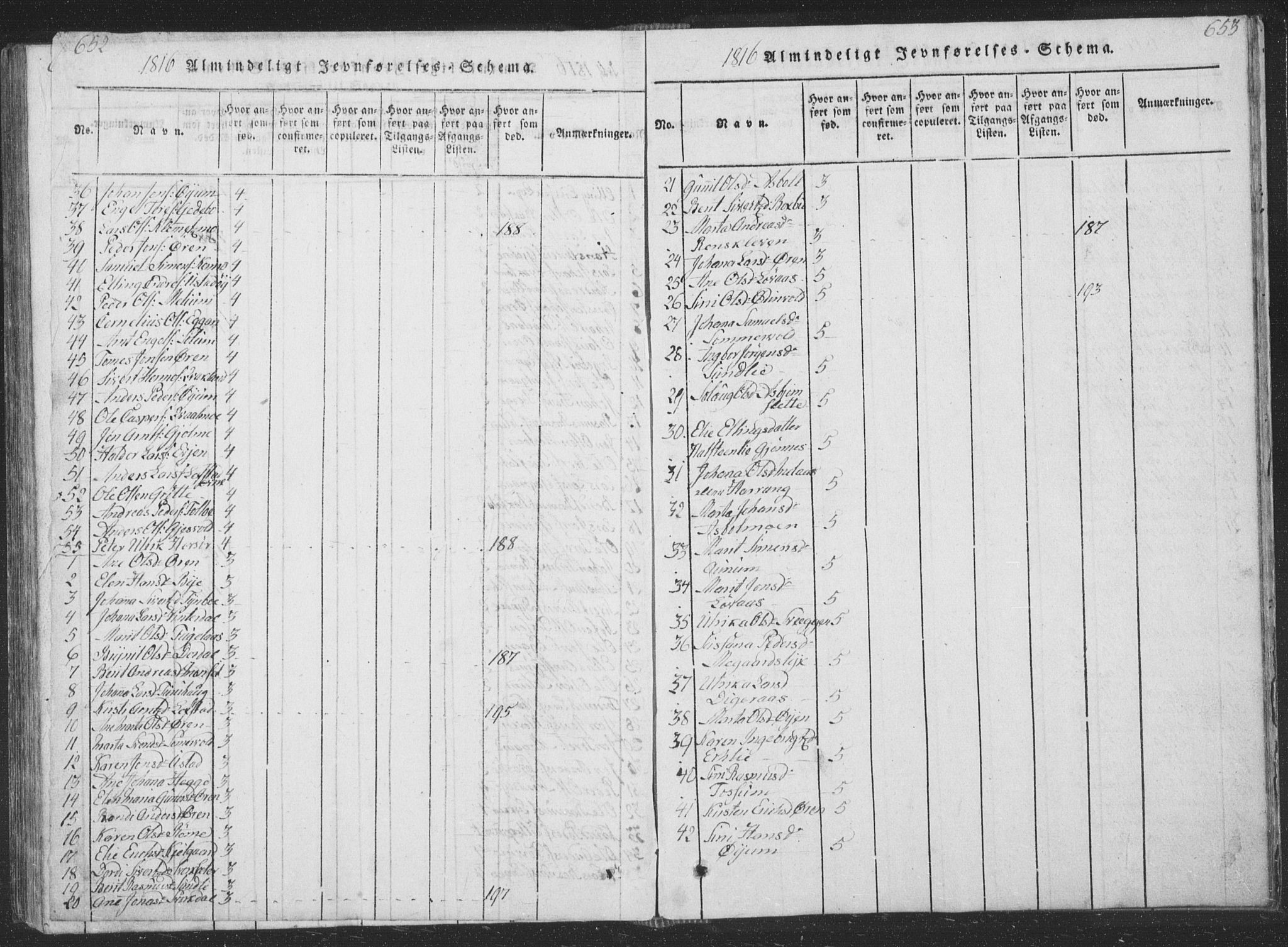 Ministerialprotokoller, klokkerbøker og fødselsregistre - Sør-Trøndelag, AV/SAT-A-1456/668/L0816: Parish register (copy) no. 668C05, 1816-1893, p. 652-653