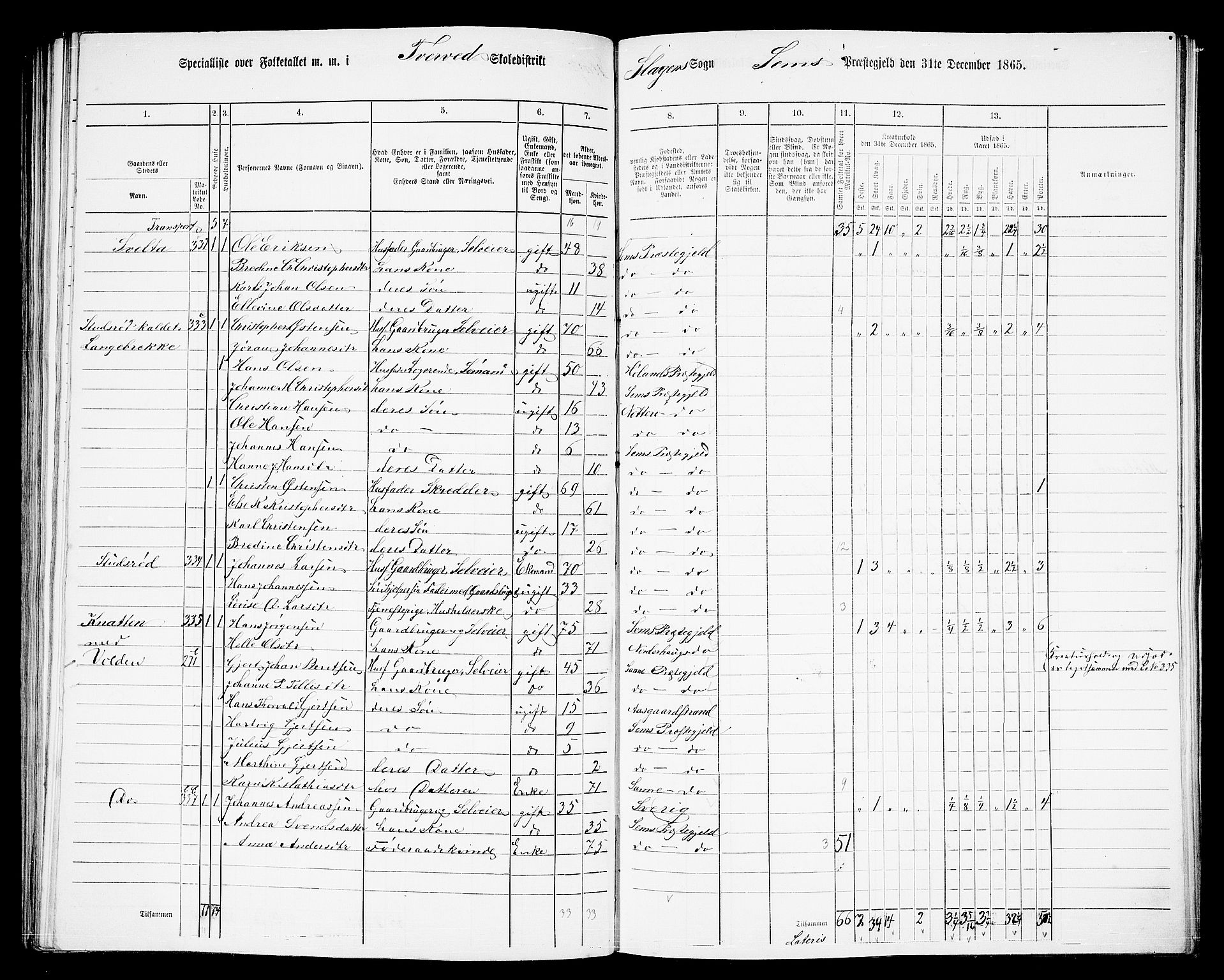 RA, 1865 census for Sem, 1865, p. 144