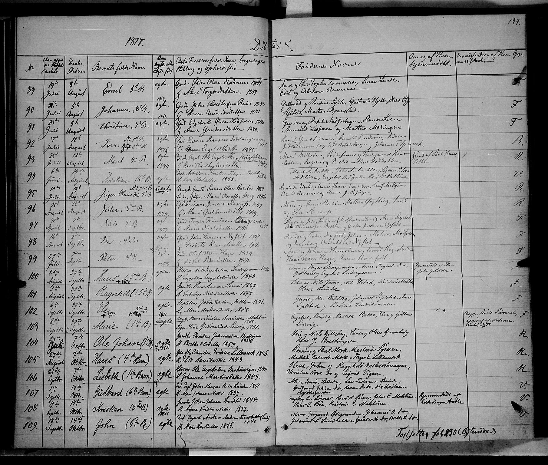 Ringebu prestekontor, AV/SAH-PREST-082/H/Ha/Haa/L0007: Parish register (official) no. 7, 1860-1877, p. 139