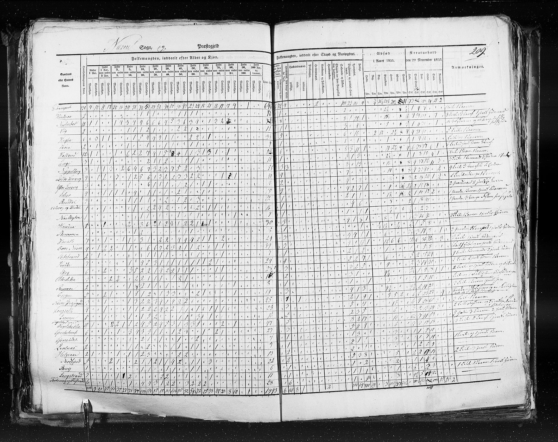 RA, Census 1835, vol. 9: Nordre Trondhjem amt, Nordland amt og Finnmarken amt, 1835, p. 209