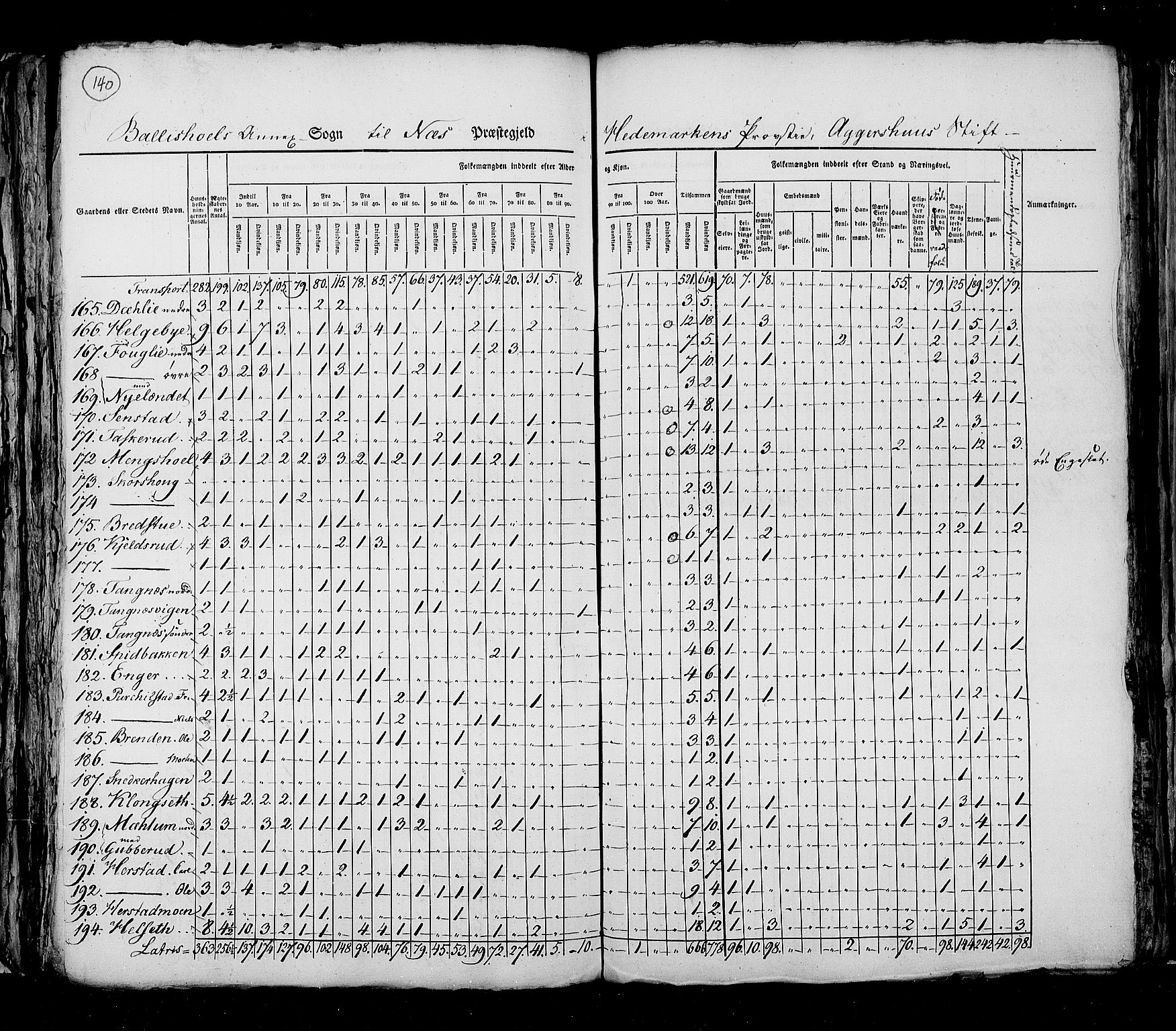 RA, Census 1825, vol. 5: Hedemarken amt, 1825, p. 140