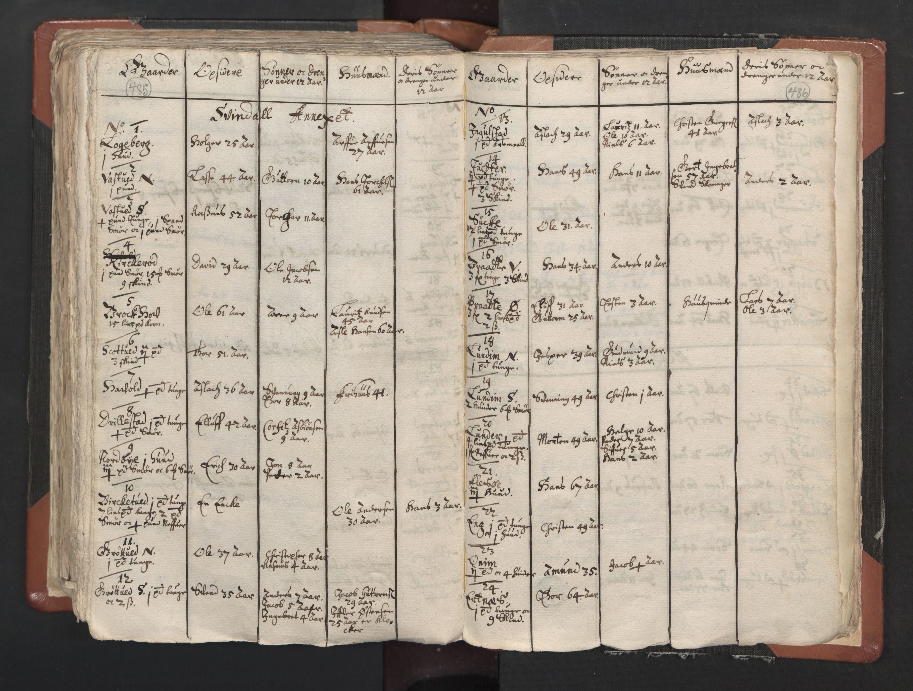 RA, Vicar's Census 1664-1666, no. 1: Nedre Borgesyssel deanery, 1664-1666, p. 485-486