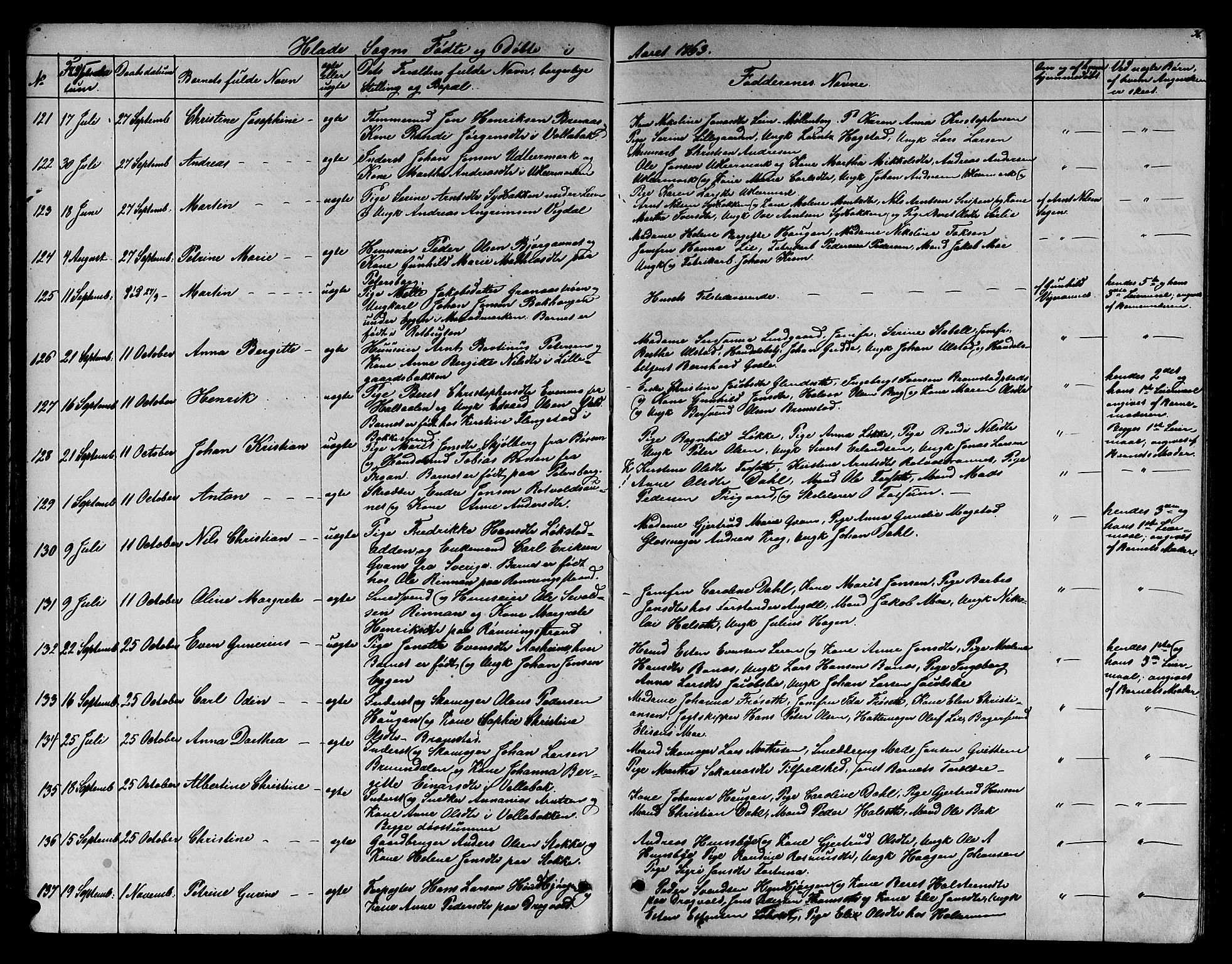Ministerialprotokoller, klokkerbøker og fødselsregistre - Sør-Trøndelag, SAT/A-1456/606/L0311: Parish register (copy) no. 606C07, 1860-1877, p. 36