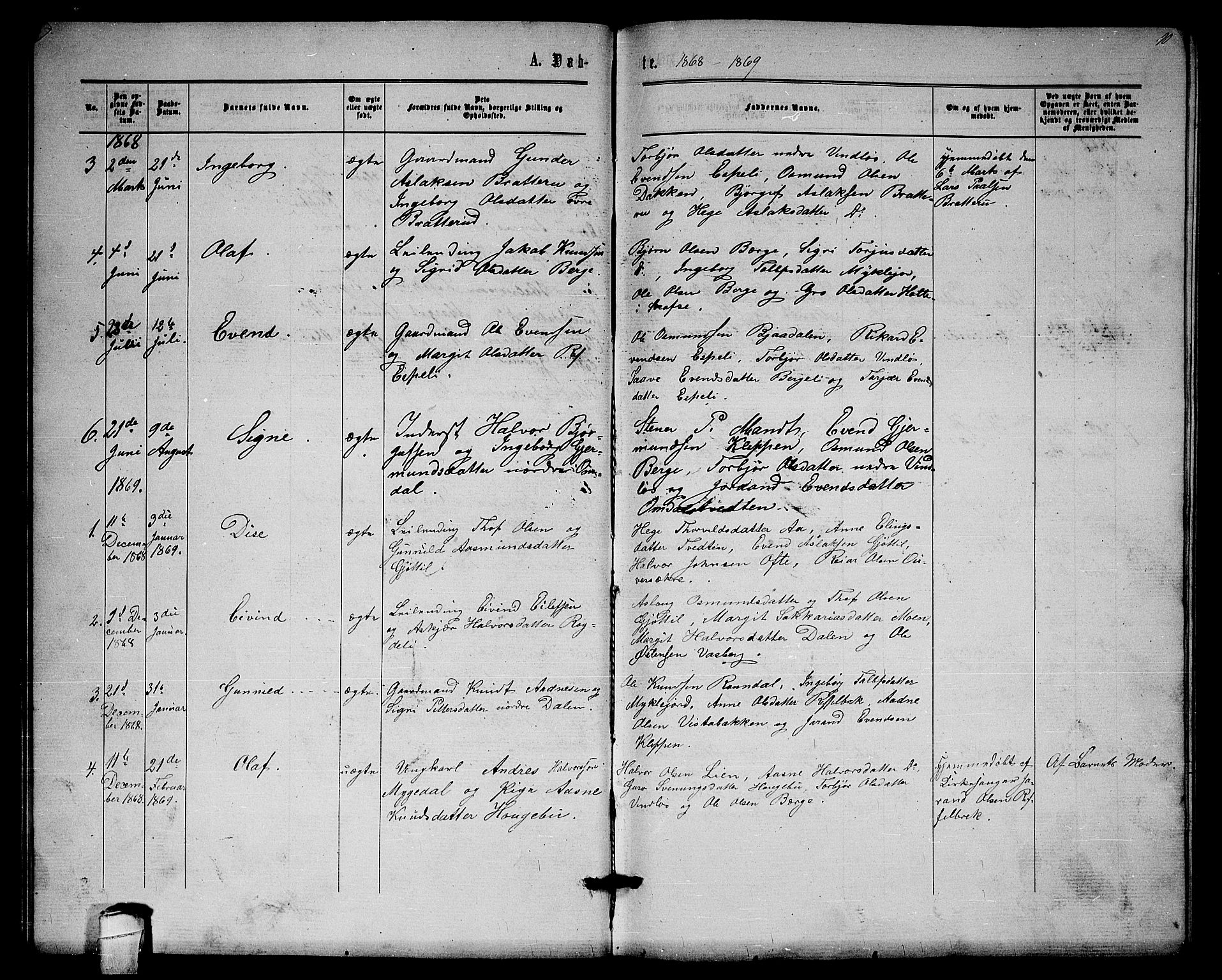 Lårdal kirkebøker, SAKO/A-284/G/Gb/L0002: Parish register (copy) no. II 2, 1865-1888, p. 10