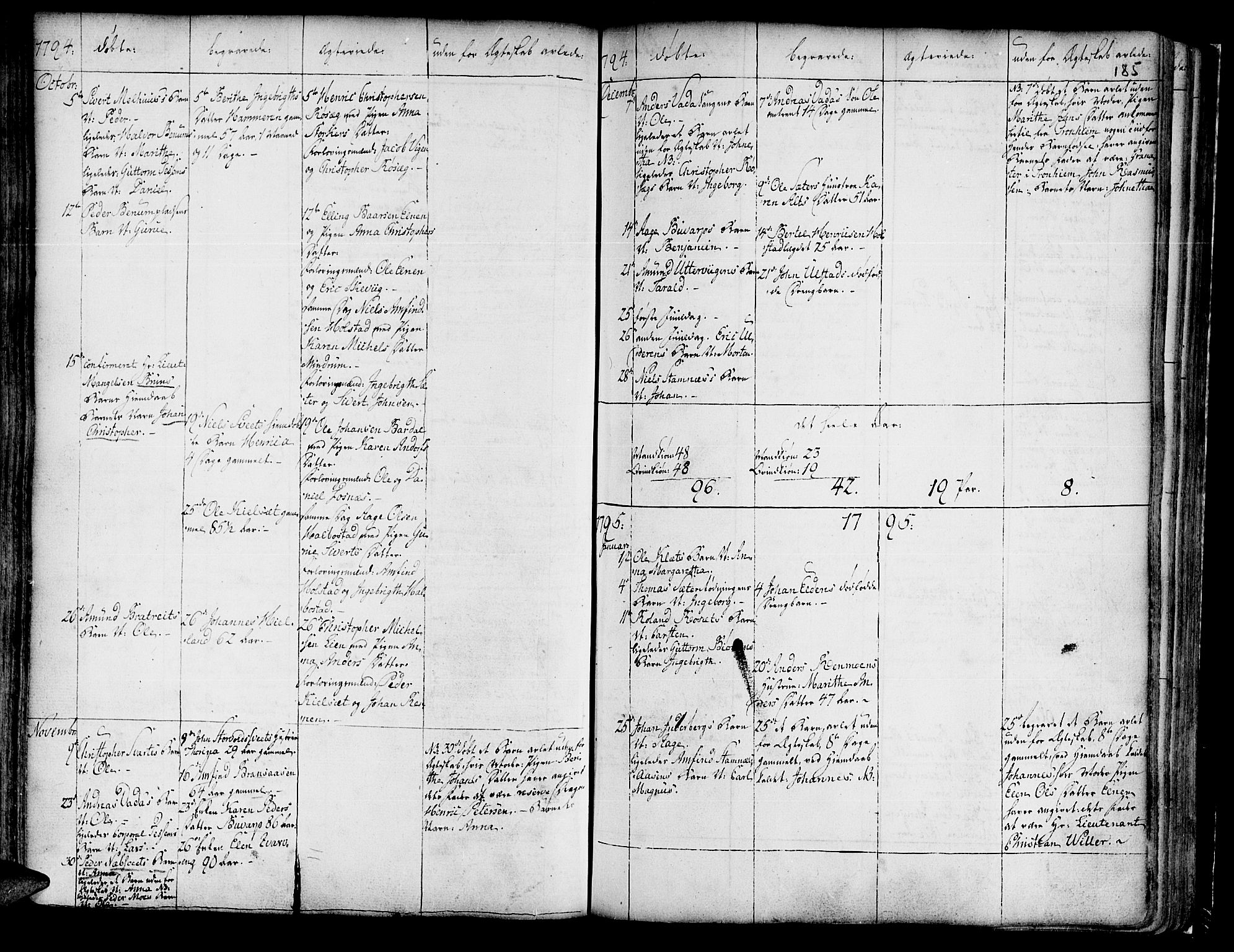 Ministerialprotokoller, klokkerbøker og fødselsregistre - Nord-Trøndelag, SAT/A-1458/741/L0385: Parish register (official) no. 741A01, 1722-1815, p. 185
