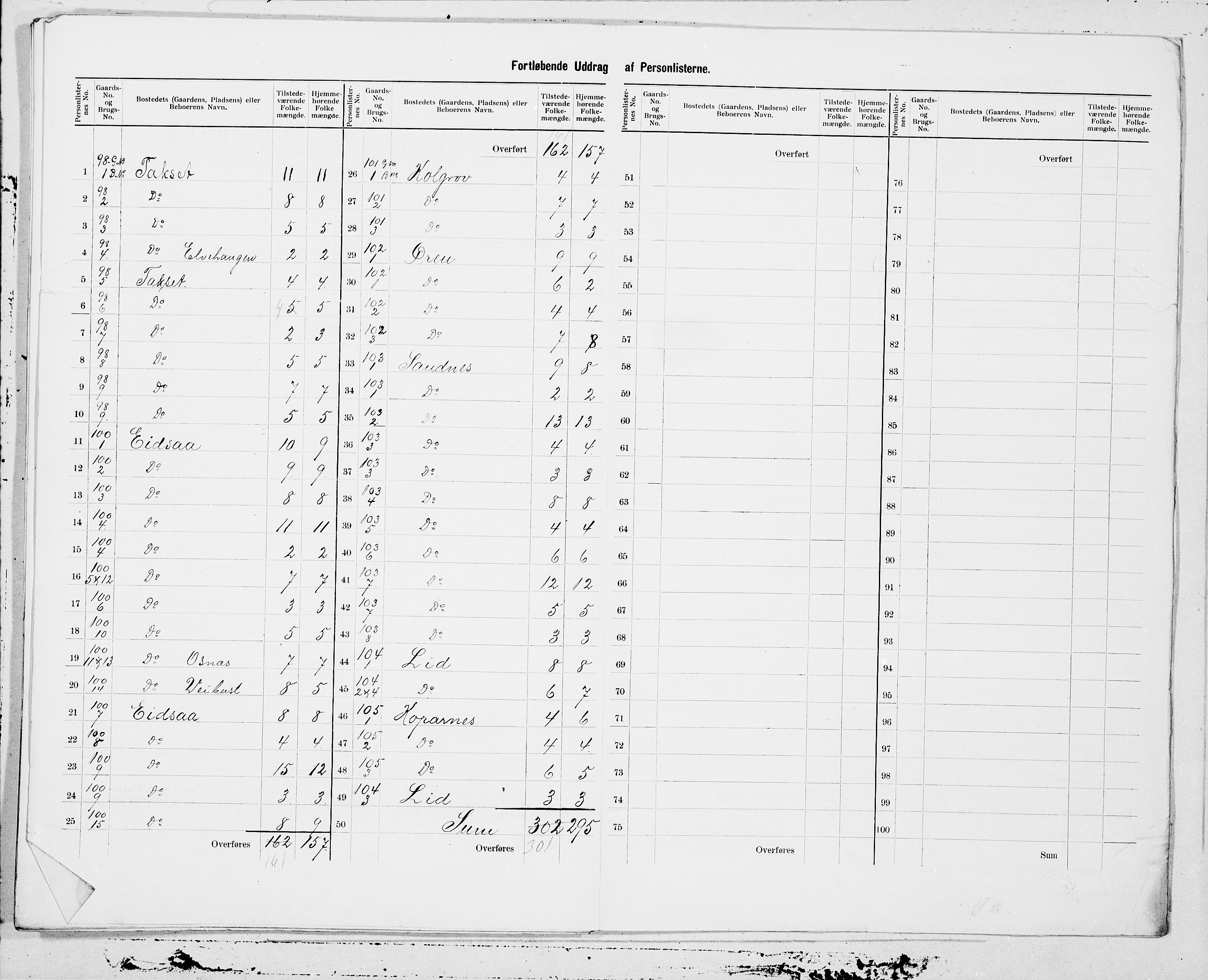SAT, 1900 census for Vanylven, 1900, p. 31