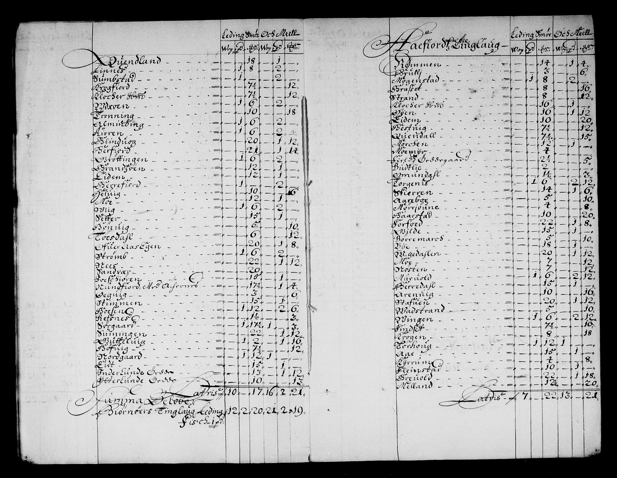 Rentekammeret inntil 1814, Reviderte regnskaper, Stiftamtstueregnskaper, Trondheim stiftamt og Nordland amt, RA/EA-6044/R/Rg/L0067: Trondheim stiftamt og Nordland amt, 1682