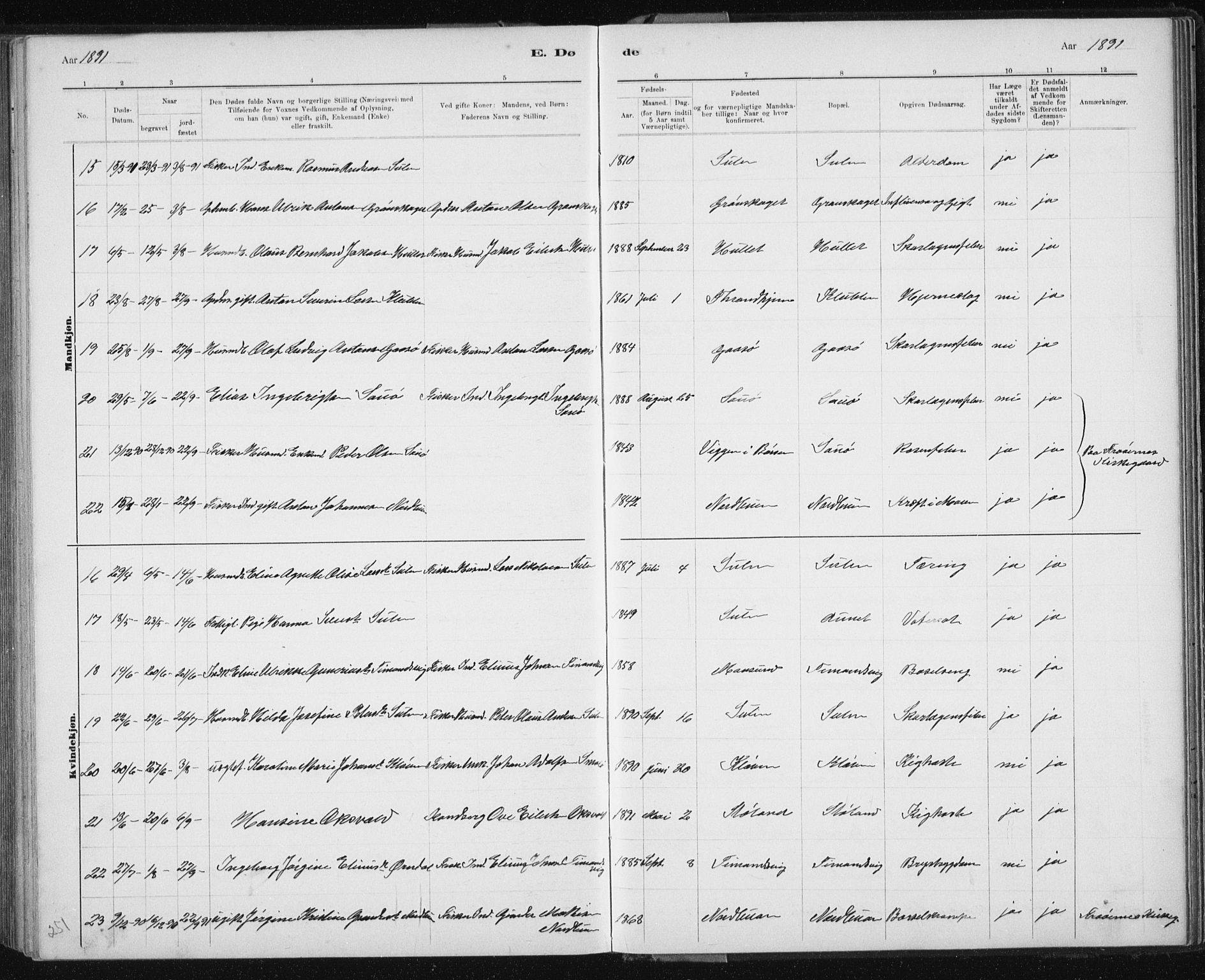 Ministerialprotokoller, klokkerbøker og fødselsregistre - Sør-Trøndelag, SAT/A-1456/640/L0586: Parish register (copy) no. 640C03b, 1891-1908