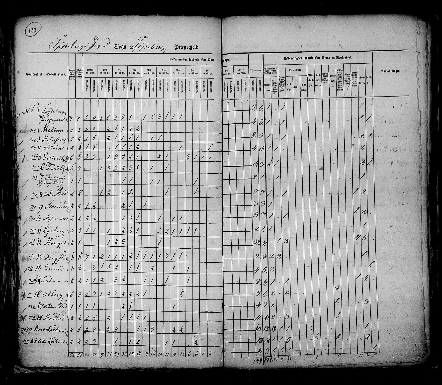 RA, Census 1825, vol. 3: Smålenenes amt, 1825, p. 132