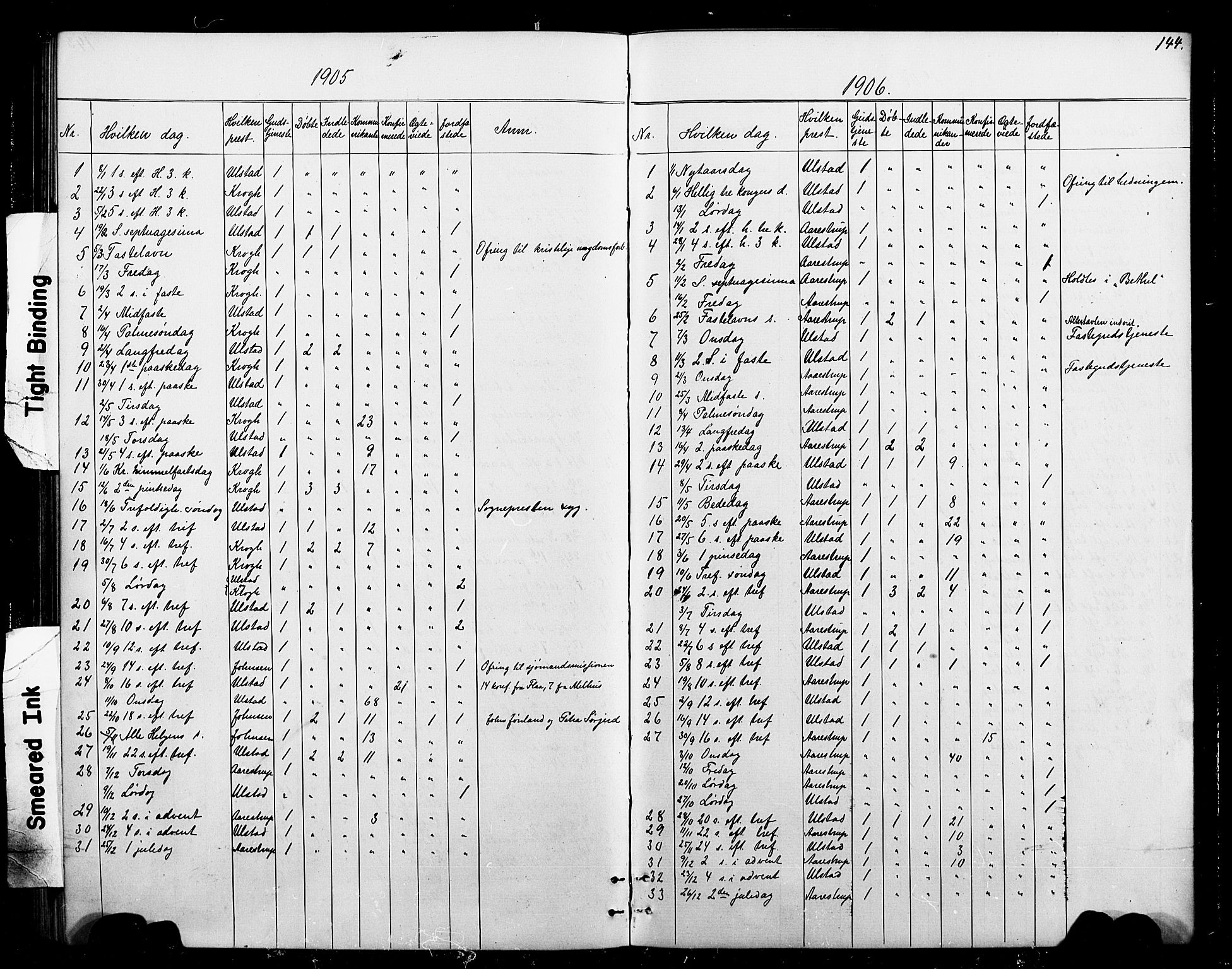Ministerialprotokoller, klokkerbøker og fødselsregistre - Sør-Trøndelag, SAT/A-1456/693/L1123: Parish register (copy) no. 693C04, 1887-1910, p. 144