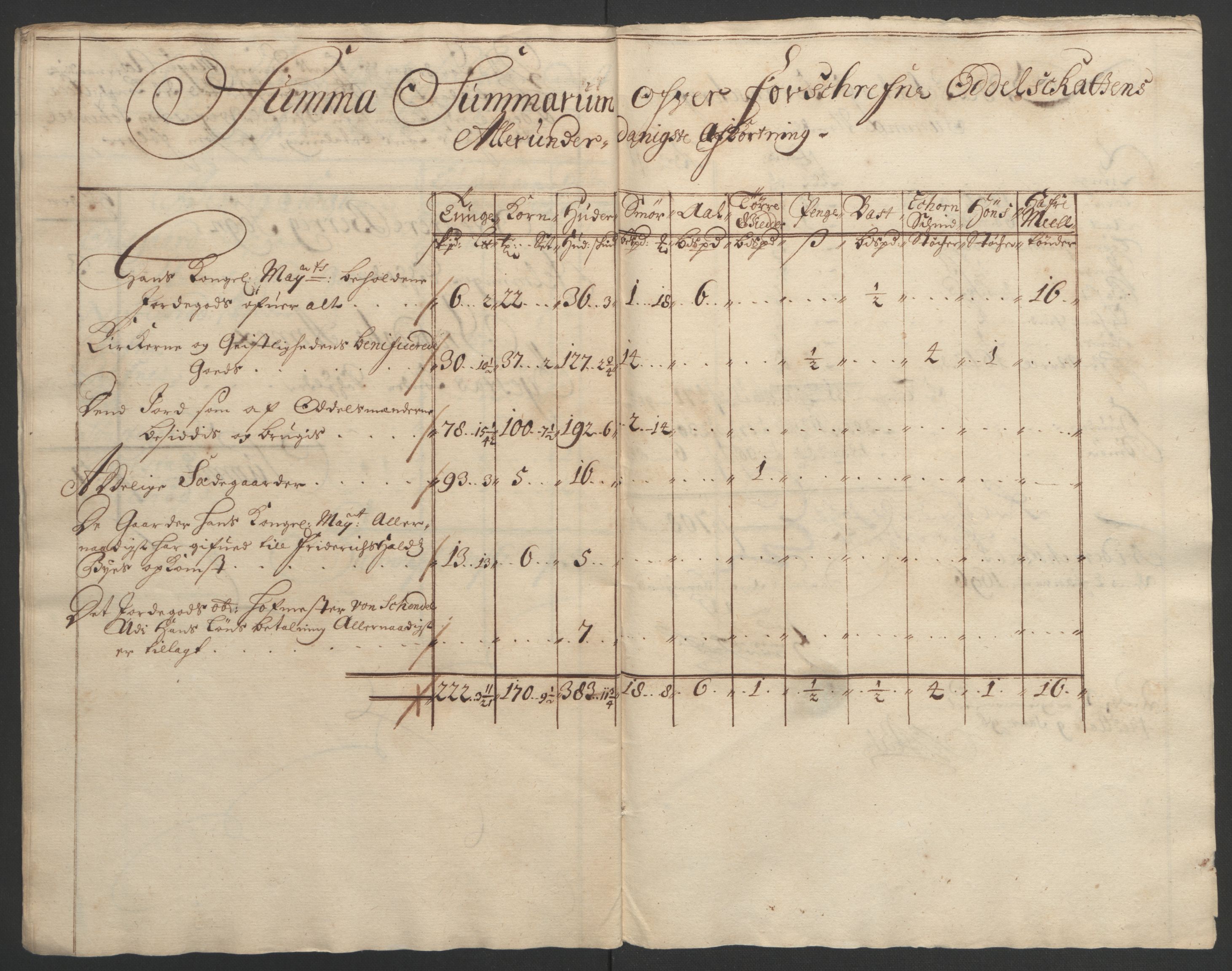 Rentekammeret inntil 1814, Reviderte regnskaper, Fogderegnskap, AV/RA-EA-4092/R01/L0012: Fogderegnskap Idd og Marker, 1694-1695, p. 280