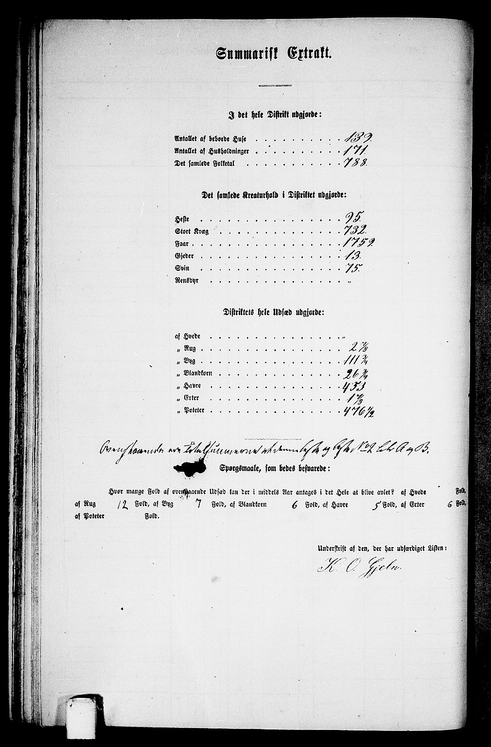 RA, 1865 census for Meldal, 1865, p. 66