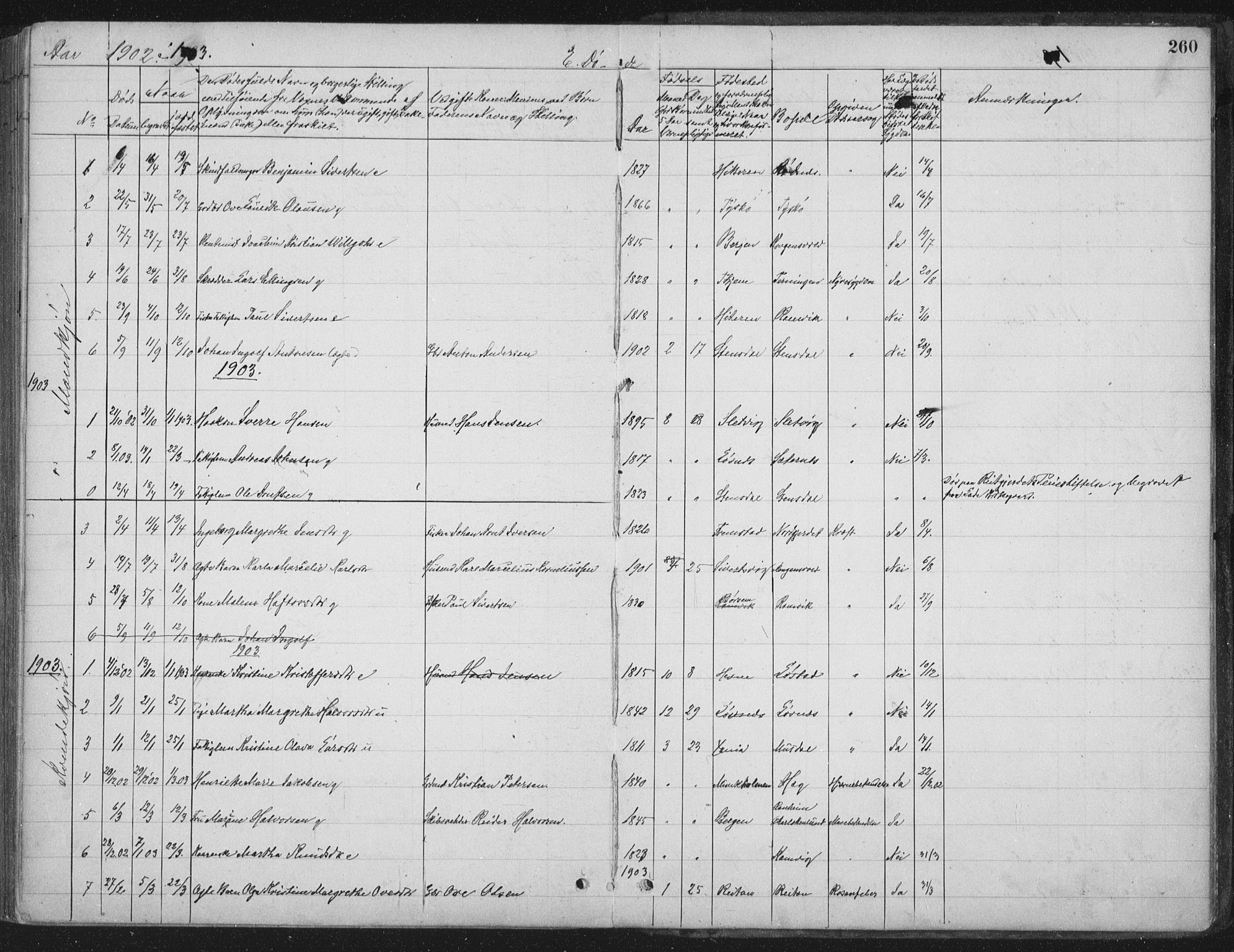 Ministerialprotokoller, klokkerbøker og fødselsregistre - Sør-Trøndelag, SAT/A-1456/662/L0755: Parish register (official) no. 662A01, 1879-1905, p. 260