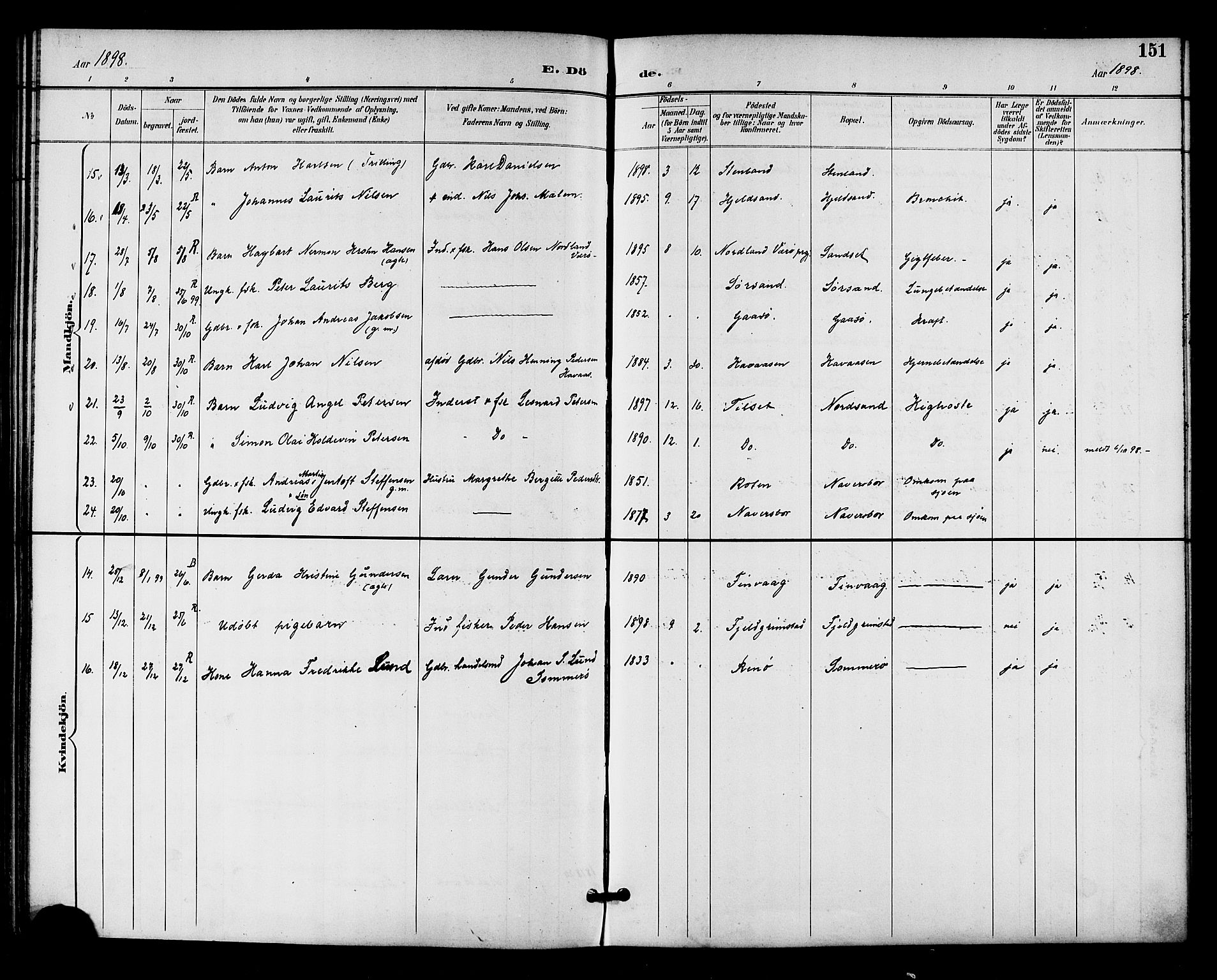 Ministerialprotokoller, klokkerbøker og fødselsregistre - Nordland, SAT/A-1459/893/L1338: Parish register (official) no. 893A10, 1894-1903, p. 151