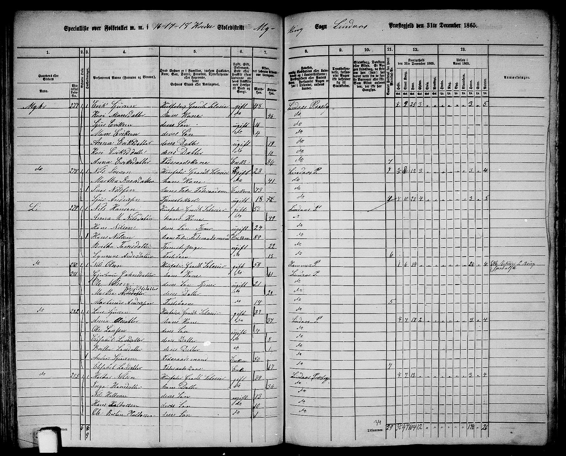 RA, 1865 census for Lindås, 1865, p. 126