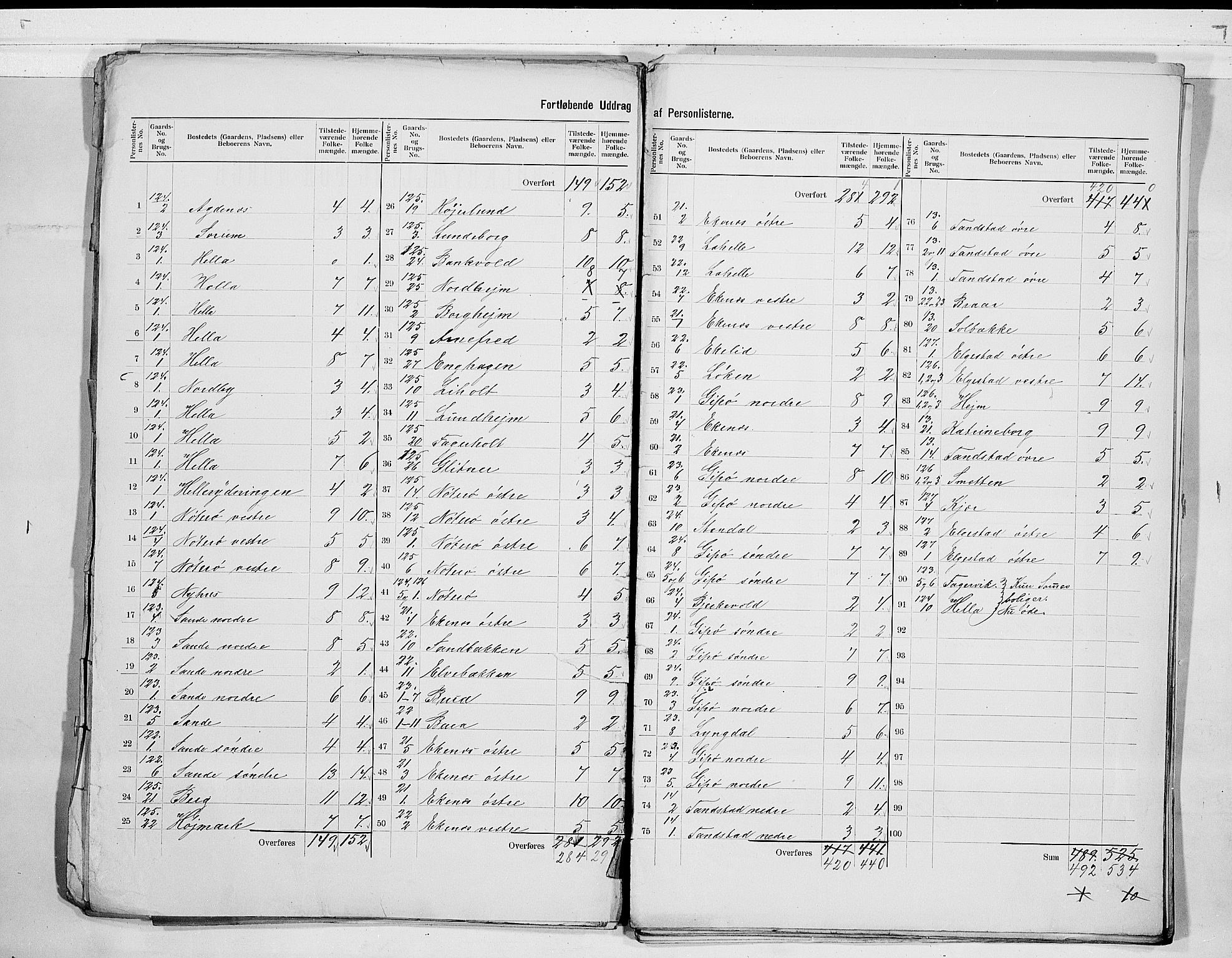 RA, 1900 census for Nøtterøy, 1900, p. 5