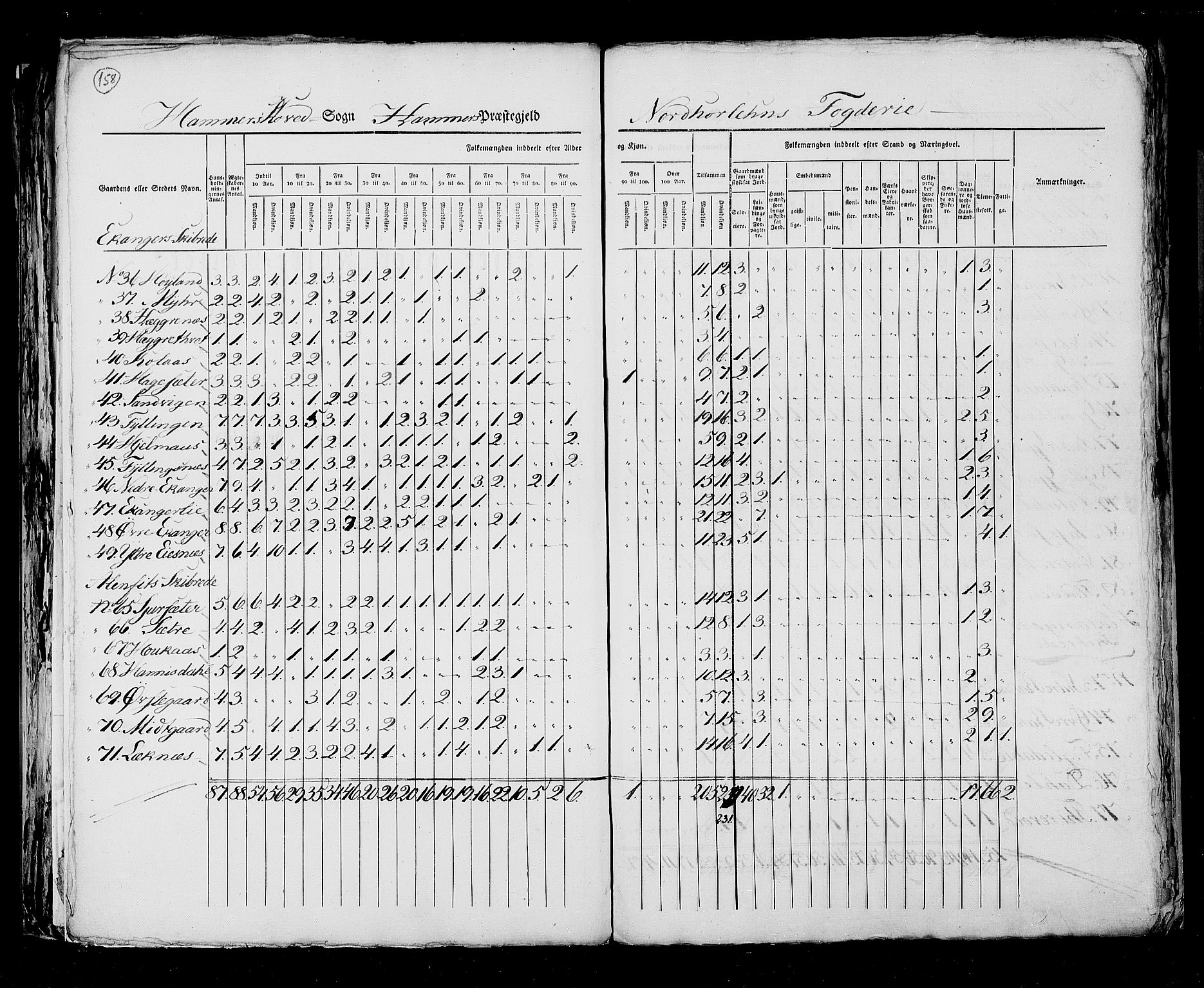 RA, Census 1825, vol. 13: Søndre Bergenhus amt, 1825, p. 158