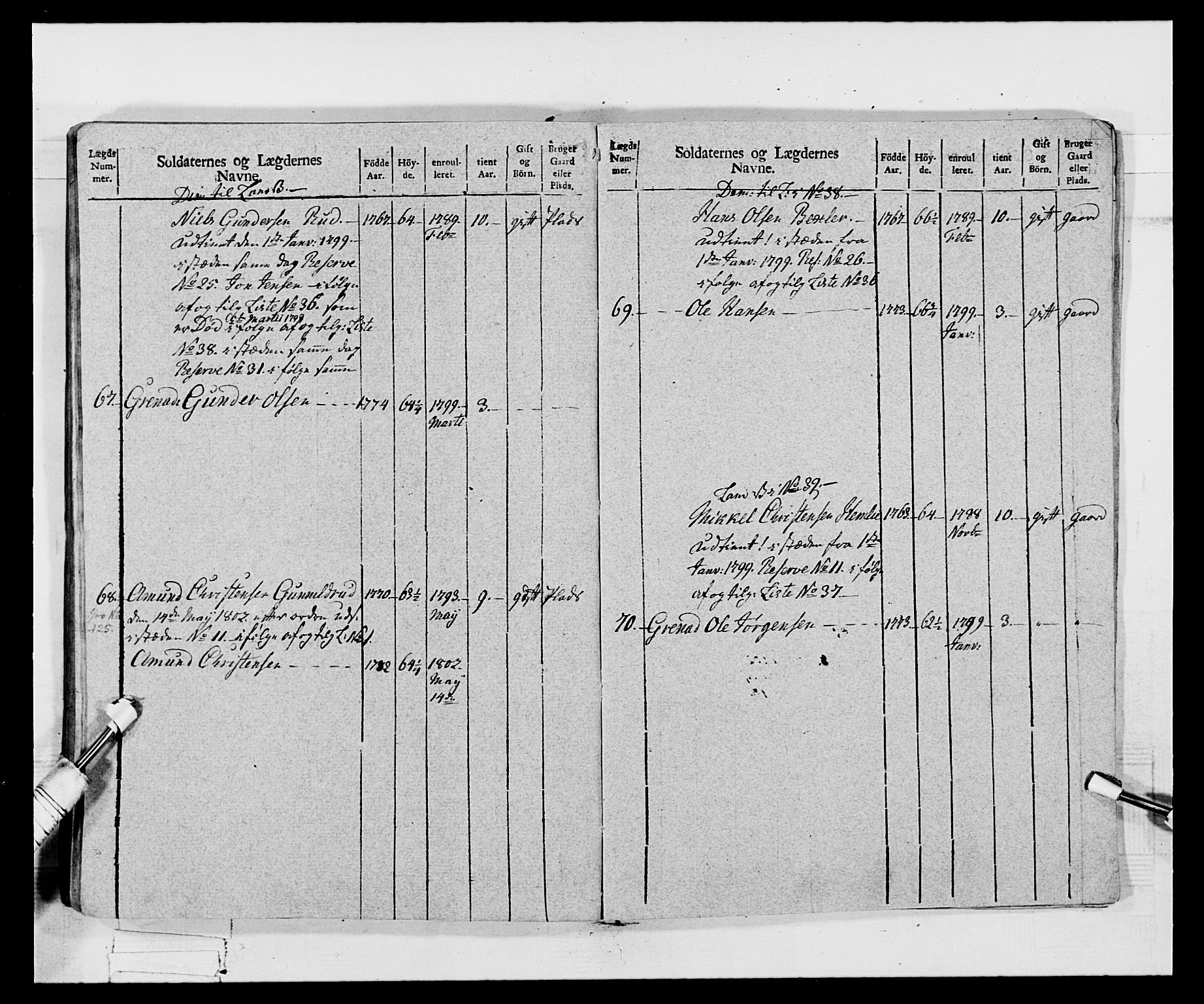 Generalitets- og kommissariatskollegiet, Det kongelige norske kommissariatskollegium, AV/RA-EA-5420/E/Eh/L0068: Opplandske nasjonale infanteriregiment, 1802-1805, p. 274