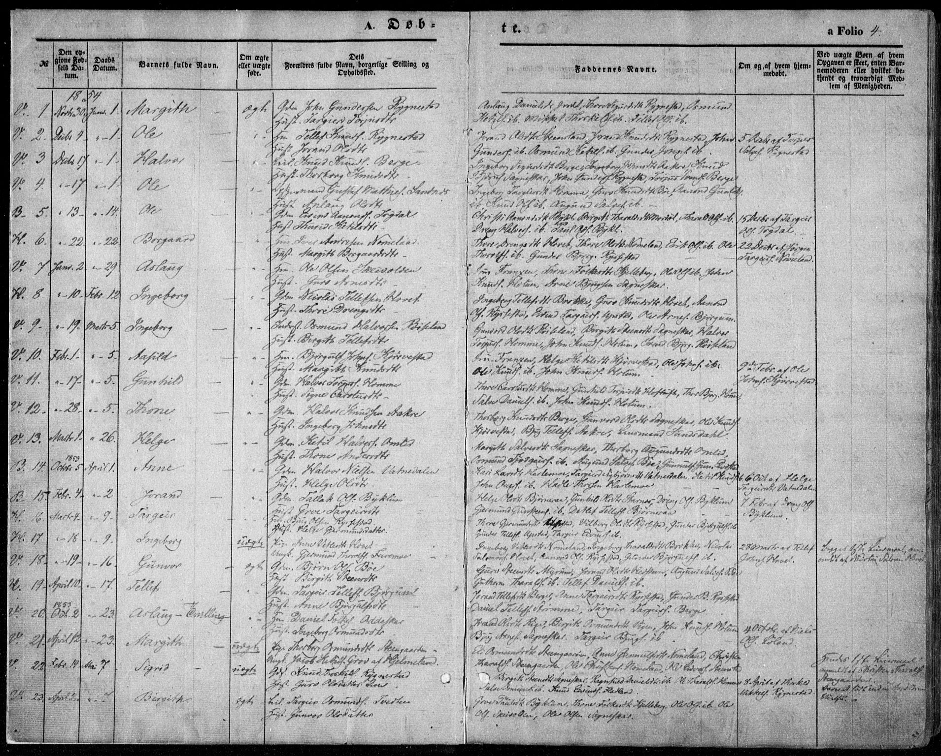 Valle sokneprestkontor, AV/SAK-1111-0044/F/Fa/Fac/L0007: Parish register (official) no. A 7, 1854-1868, p. 4