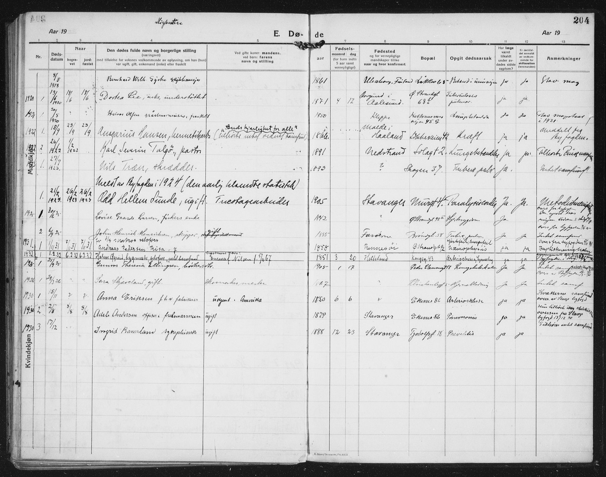 Domkirken sokneprestkontor, AV/SAST-A-101812/002/A/L0017: Parish register (official) no. A 36, 1917-1938, p. 204