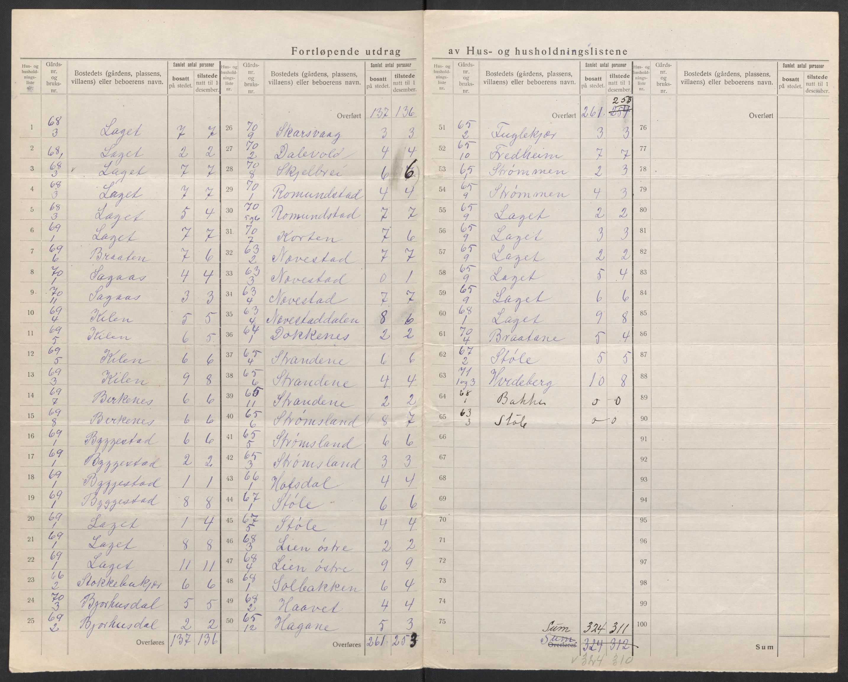 SAK, 1920 census for Holt, 1920, p. 52