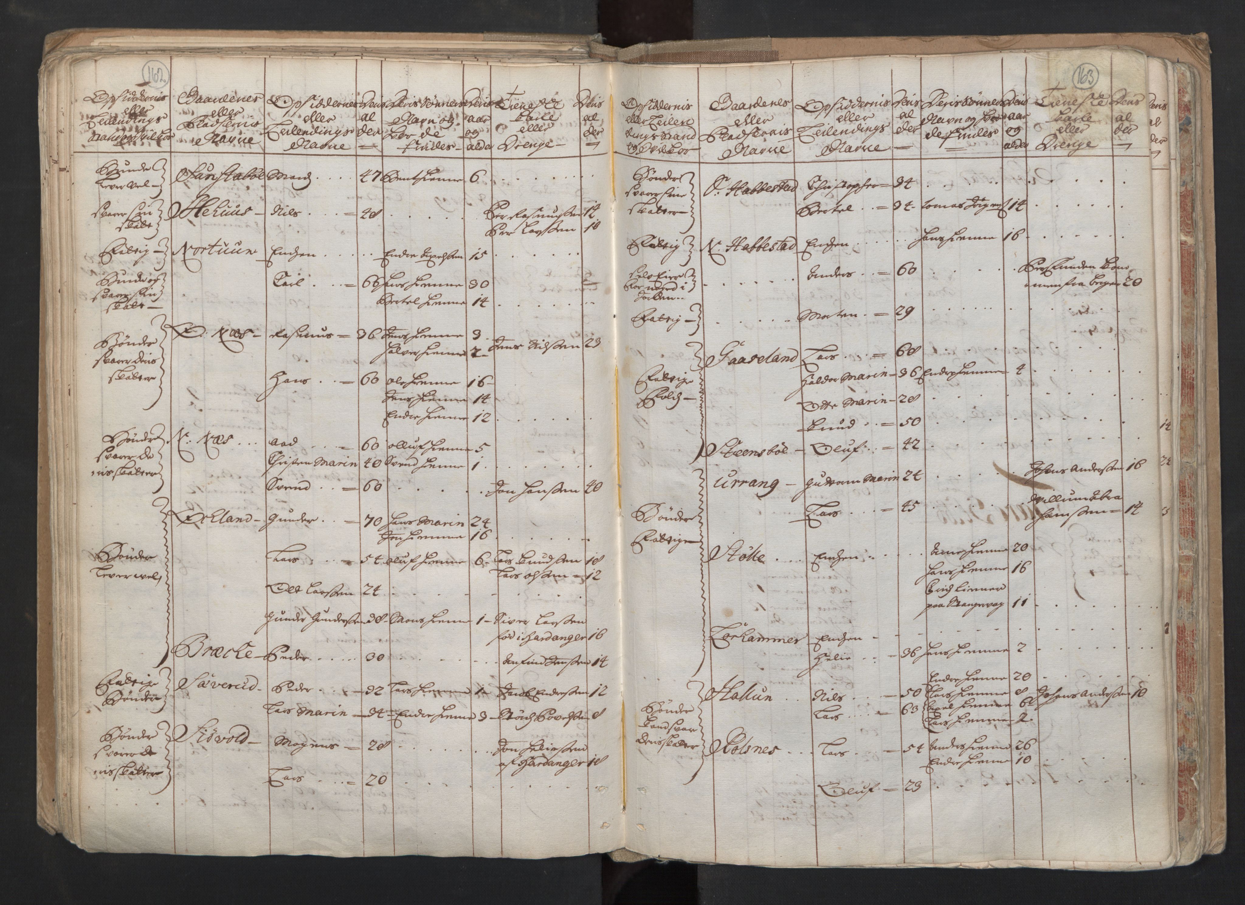 RA, Census (manntall) 1701, no. 6: Sunnhordland fogderi and Hardanger fogderi, 1701, p. 162-163