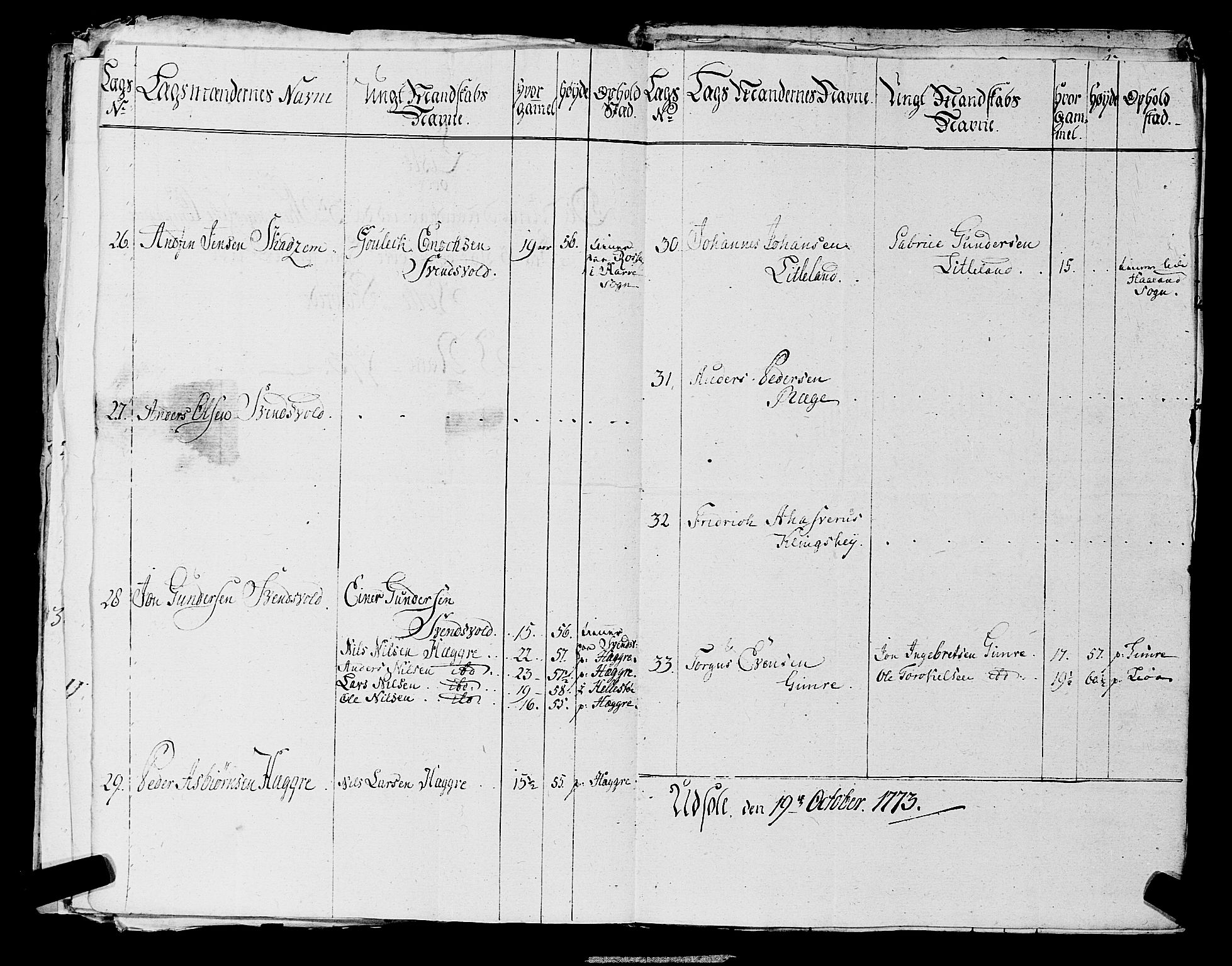 Fylkesmannen i Rogaland, AV/SAST-A-101928/99/3/325/325CA, 1655-1832, p. 5527