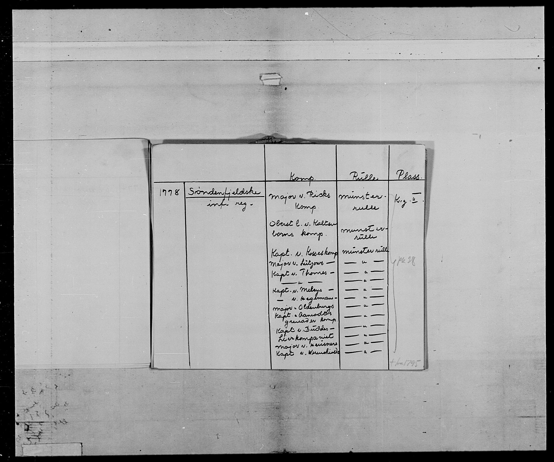 Generalitets- og kommissariatskollegiet, Det kongelige norske kommissariatskollegium, AV/RA-EA-5420/E/Eh/L0028: Sønnafjelske gevorbne infanteriregiment, 1766-1795, p. 5