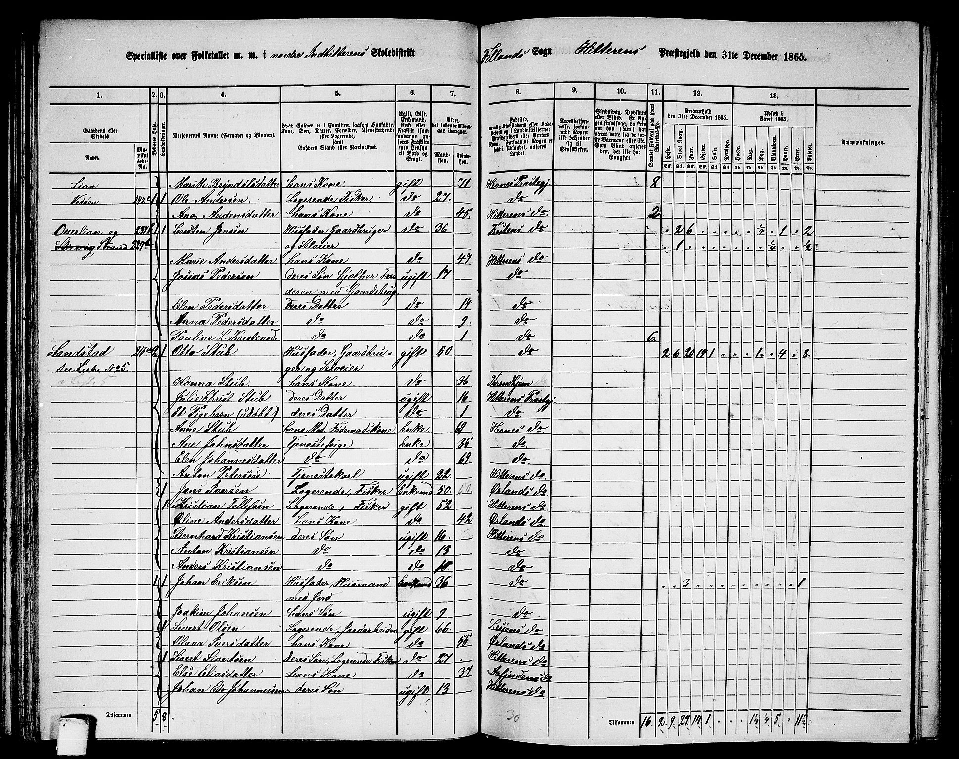RA, 1865 census for Hitra, 1865, p. 69