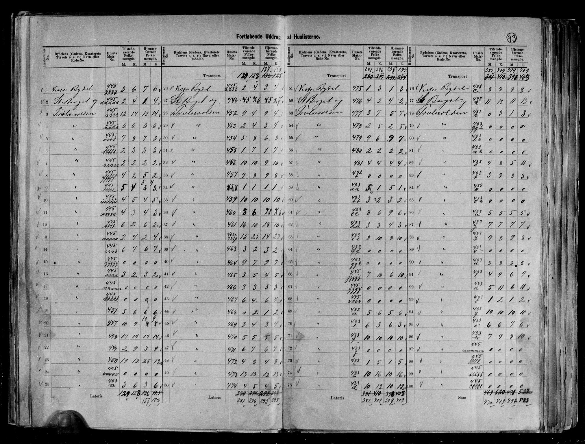 RA, 1891 census for 0103 Fredrikstad, 1891, p. 32