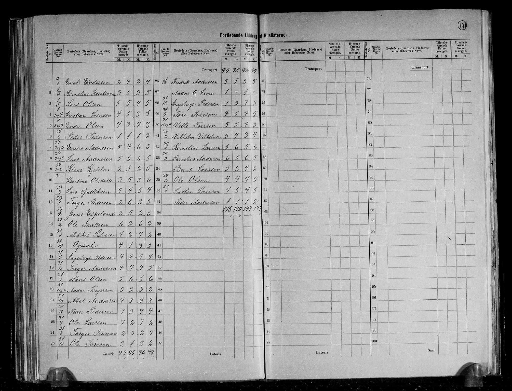RA, 1891 census for 1122 Gjesdal, 1891, p. 10