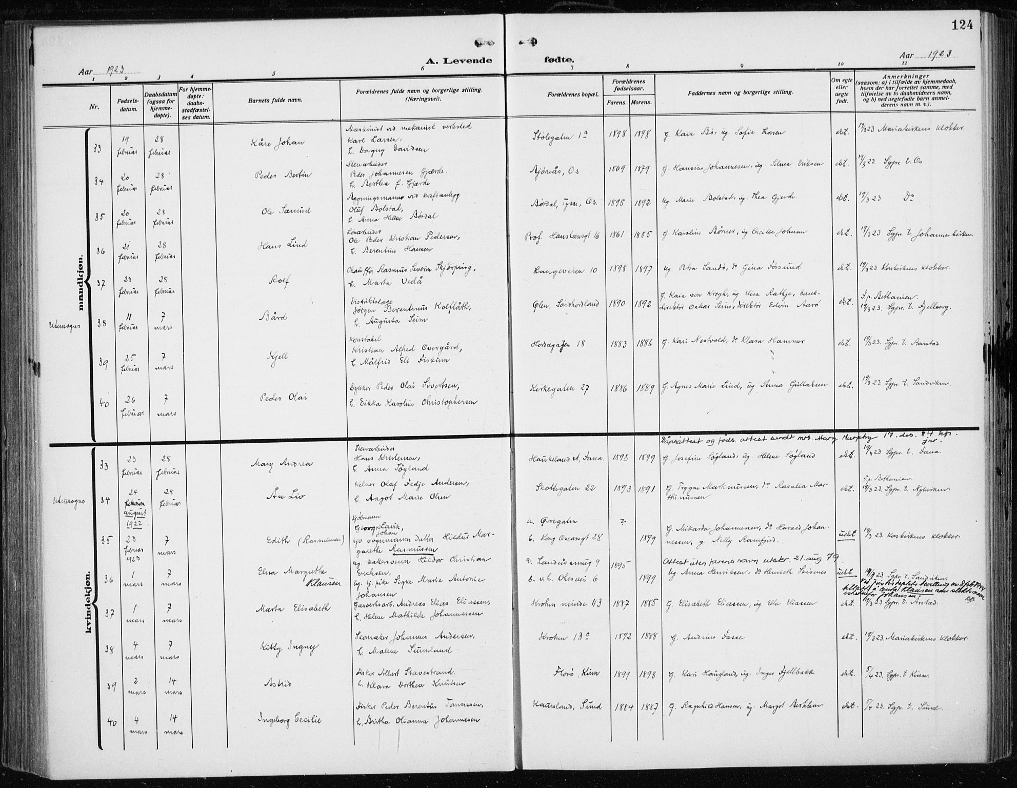 Fødselsstiftelsens sokneprestembete*, SAB/-: Parish register (official) no. A 5, 1918-1926, p. 124