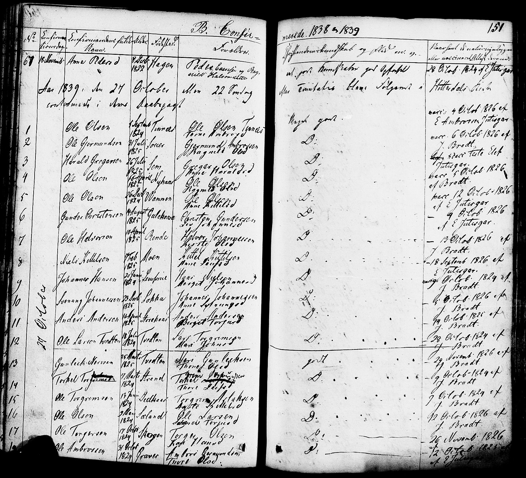 Heddal kirkebøker, SAKO/A-268/F/Fa/L0006: Parish register (official) no. I 6, 1837-1854, p. 151