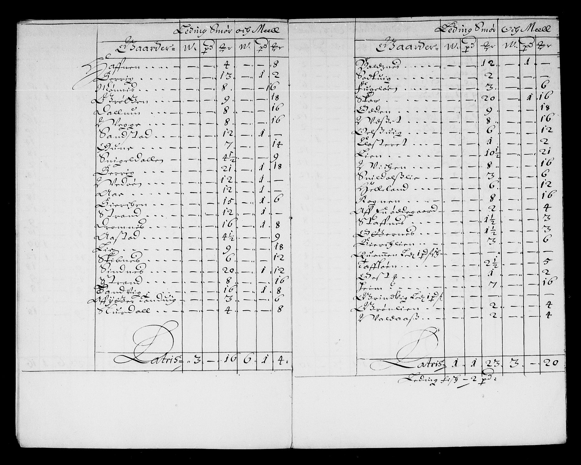 Rentekammeret inntil 1814, Reviderte regnskaper, Stiftamtstueregnskaper, Trondheim stiftamt og Nordland amt, AV/RA-EA-6044/R/Re/L0047: Trondheim stiftamt og Nordland amt, 1677