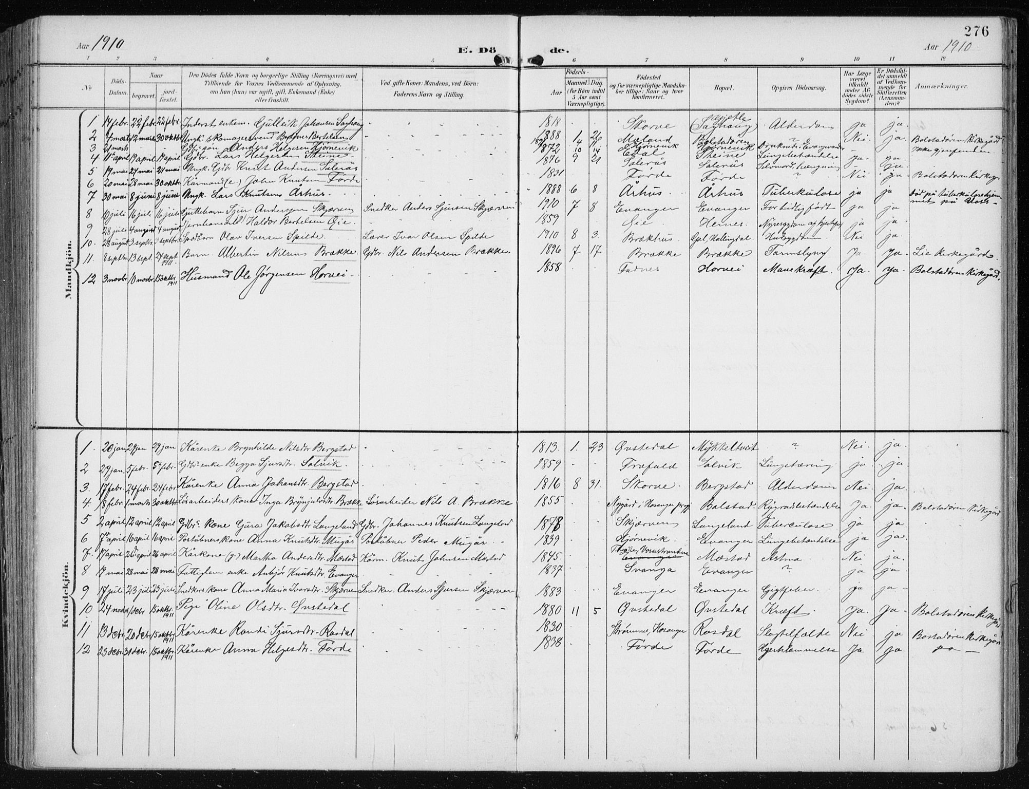 Evanger sokneprestembete, SAB/A-99924: Parish register (official) no. A  3, 1900-1930, p. 276