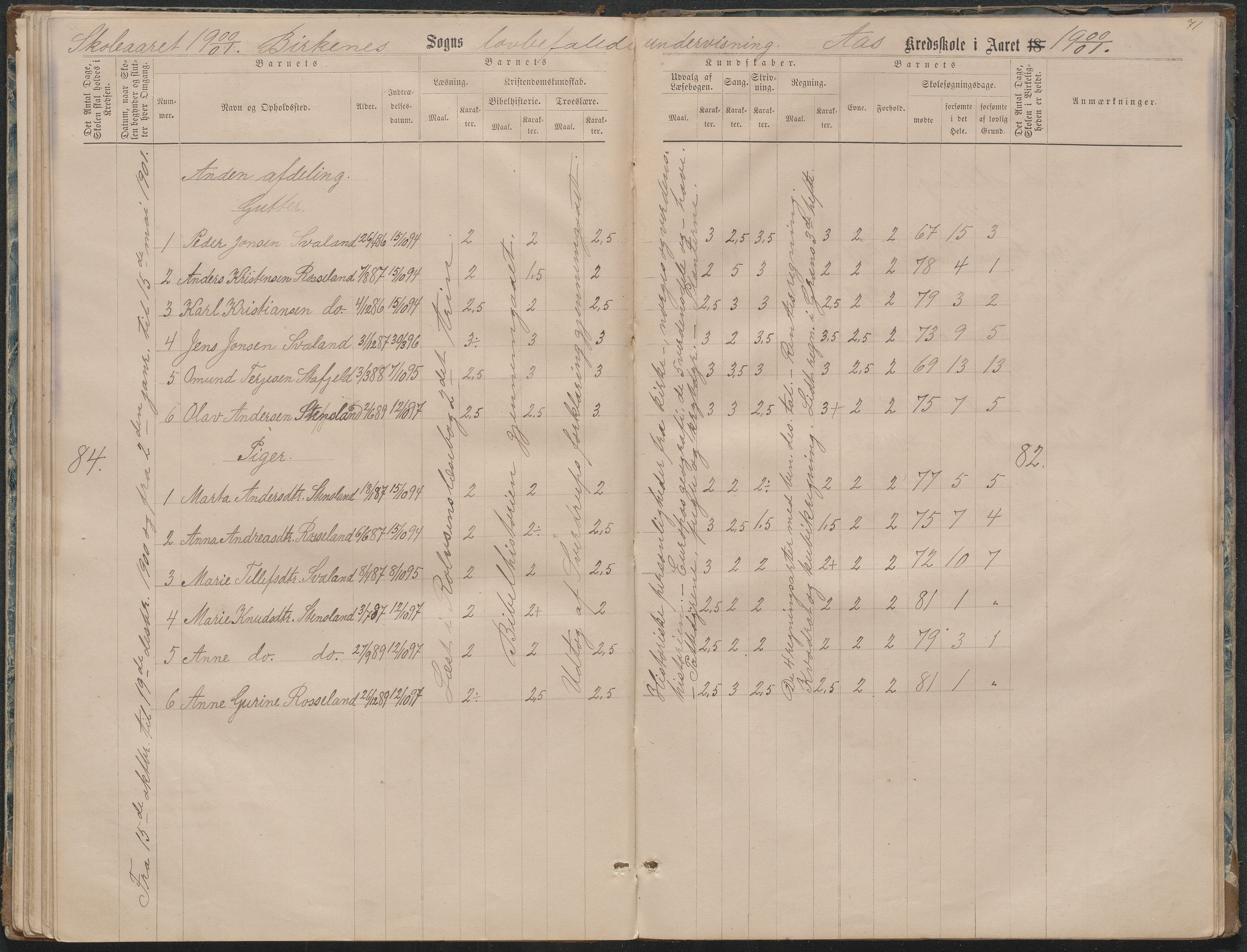 Birkenes kommune, Ås/Svaland skolekrets, AAKS/KA0928-550i_91/F02/L0001: Skoleprotokoll Svaland, Skjerkilen, Ås, 1875-1914, p. 71