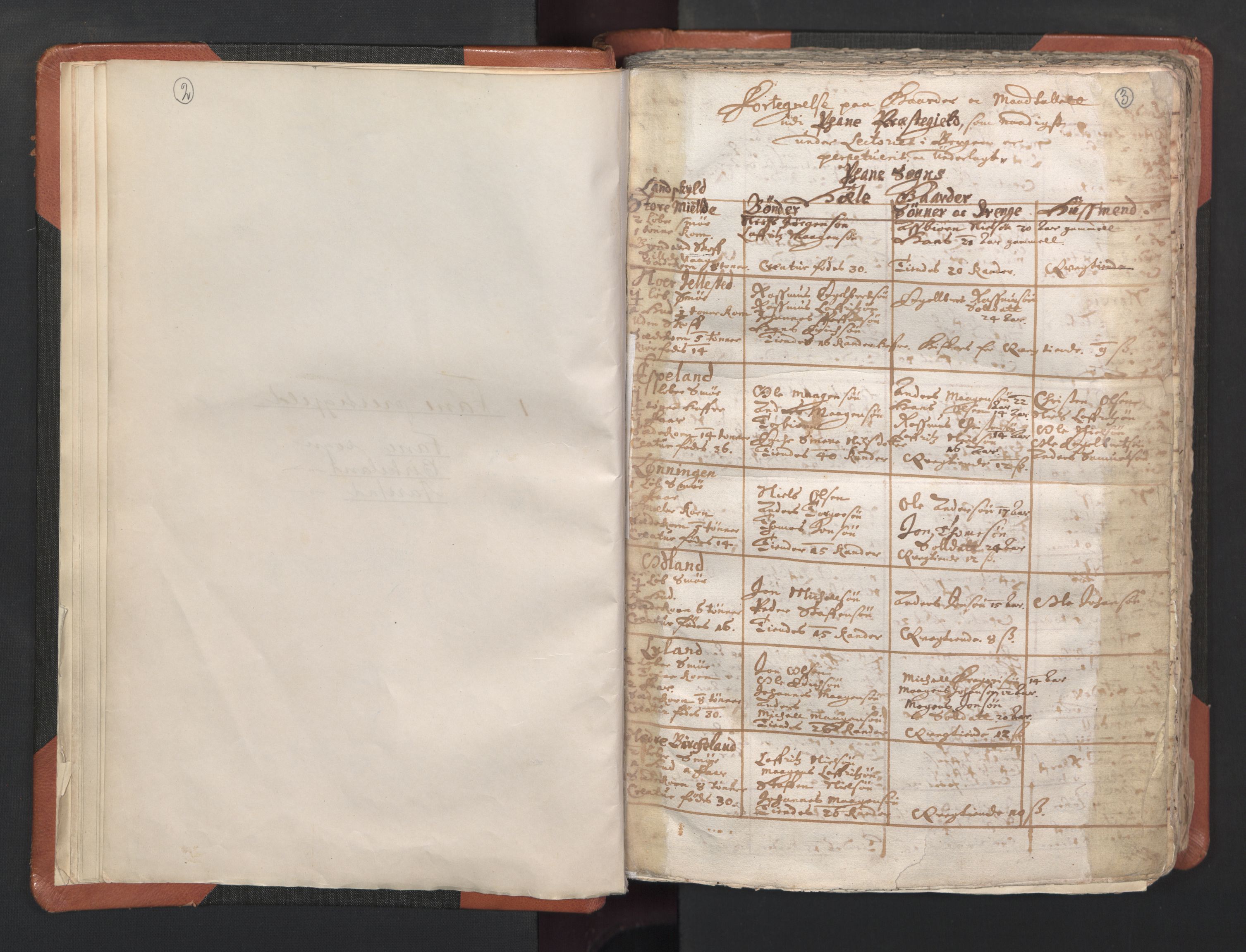 RA, Vicar's Census 1664-1666, no. 22: Nordhordland deanery, 1664-1666, p. 2-3