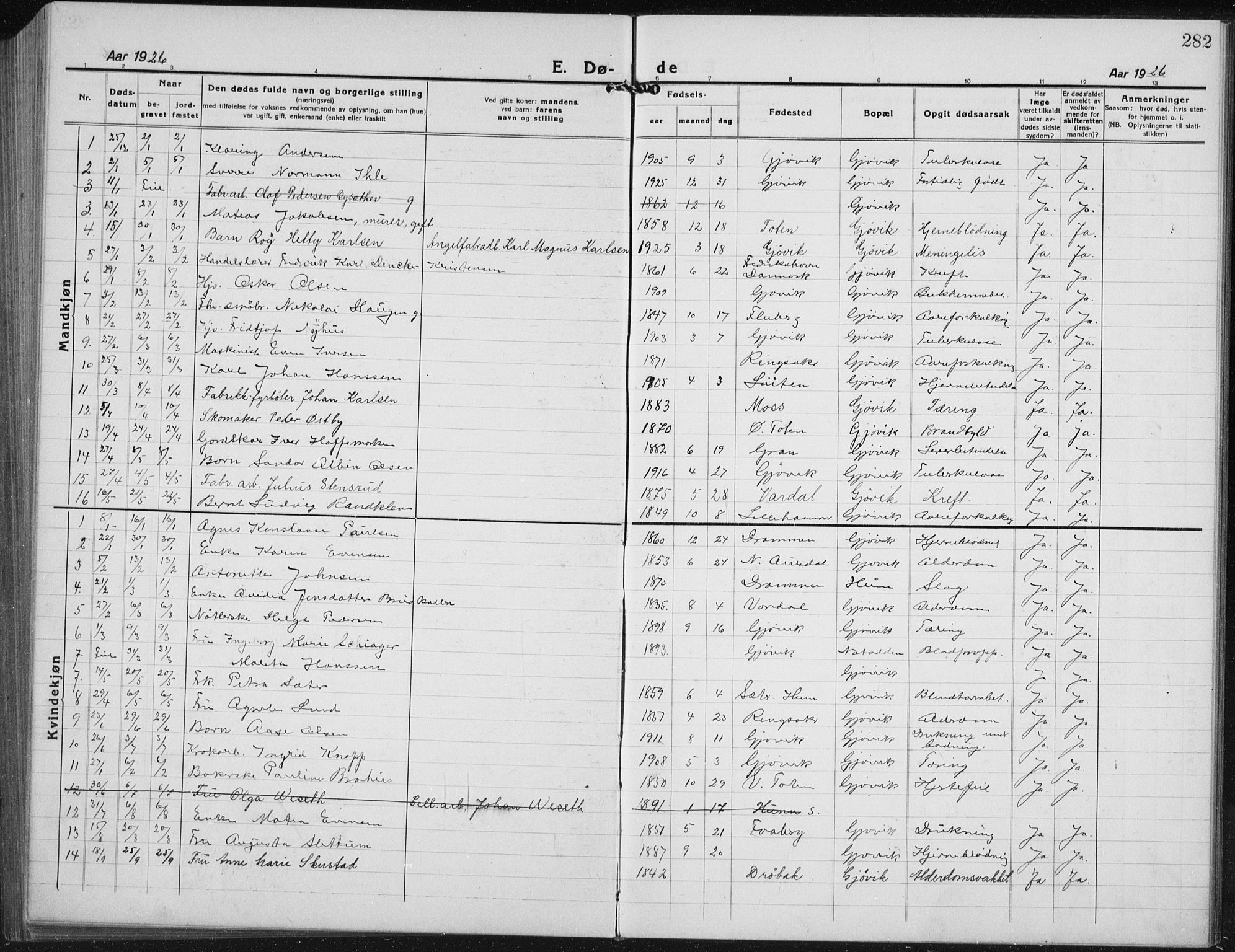 Vardal prestekontor, SAH/PREST-100/H/Ha/Hab/L0017: Parish register (copy) no. 17, 1922-1941, p. 282